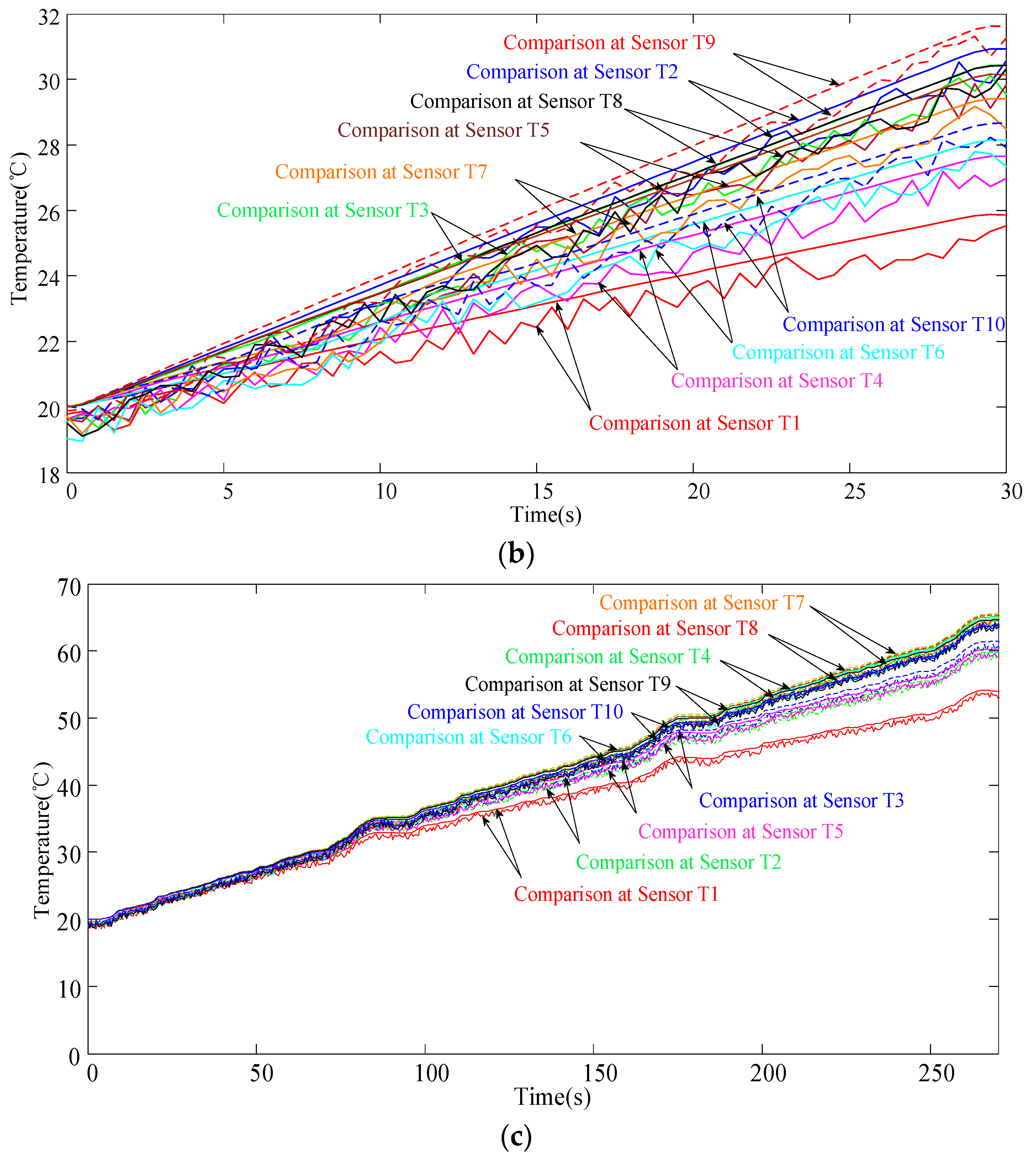 Sustainability 11 05020 g008b