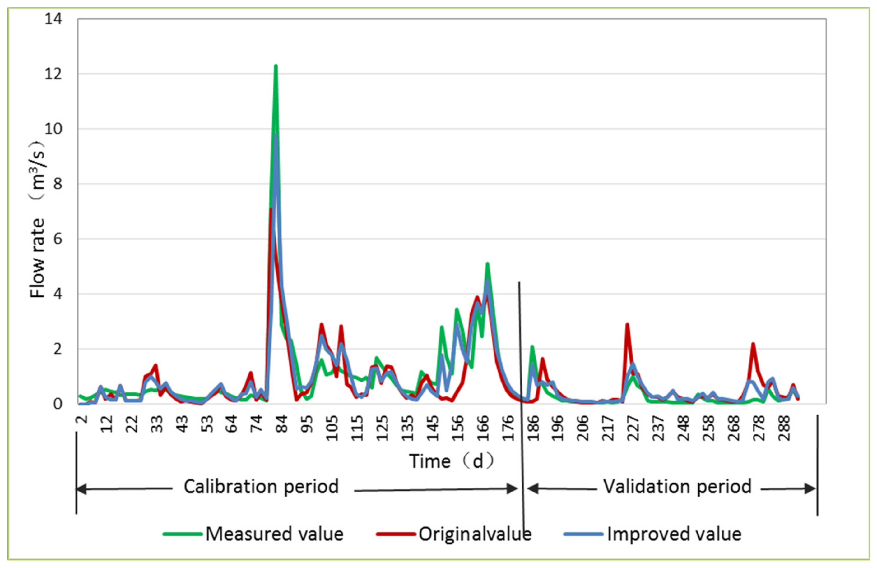 Sustainability 11 05024 g008