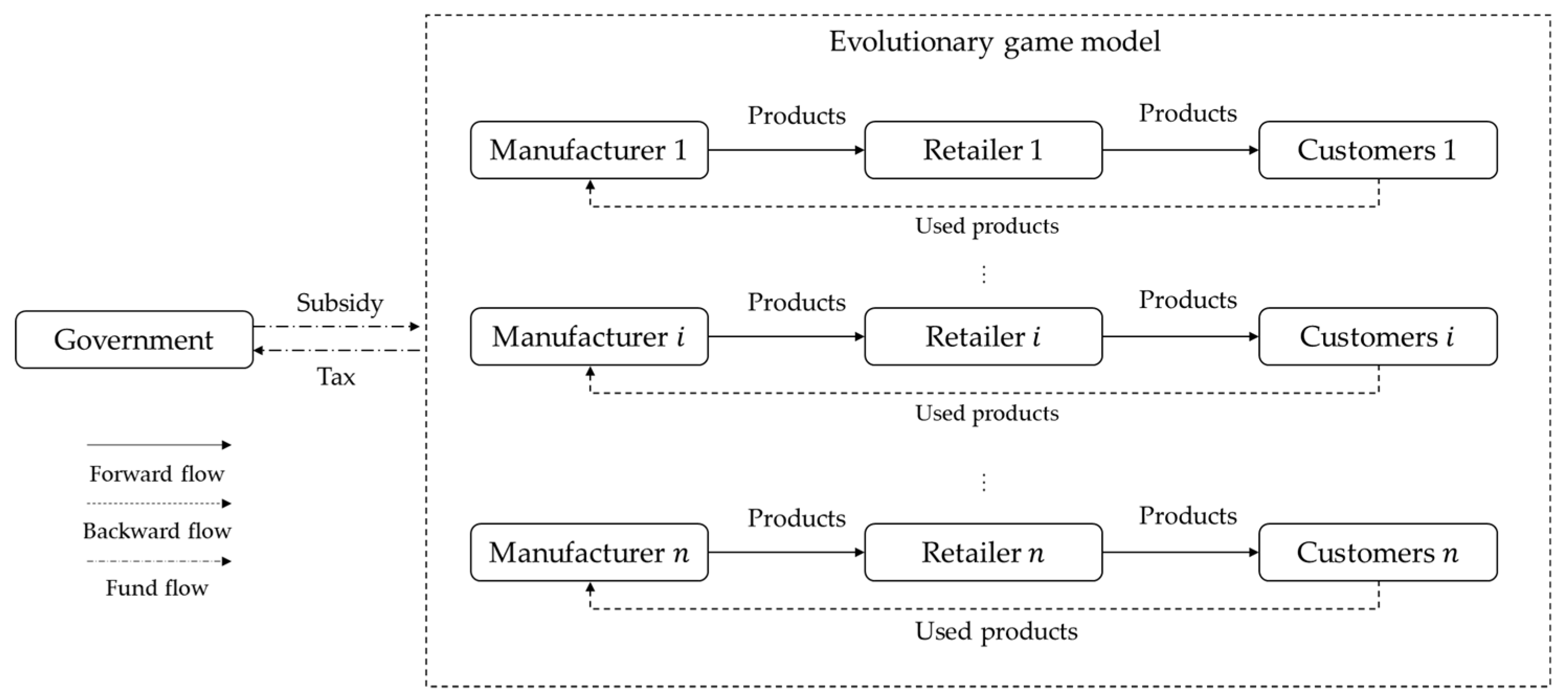Sustainability 11 05030 g001