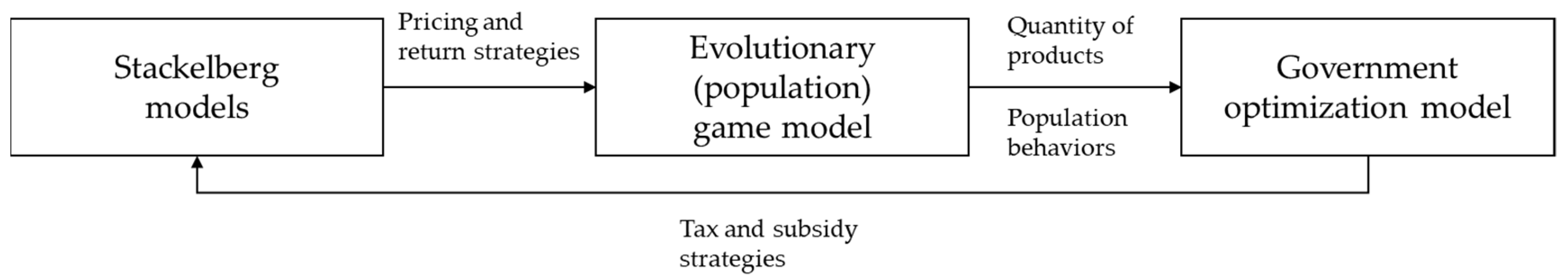 Sustainability 11 05030 g003