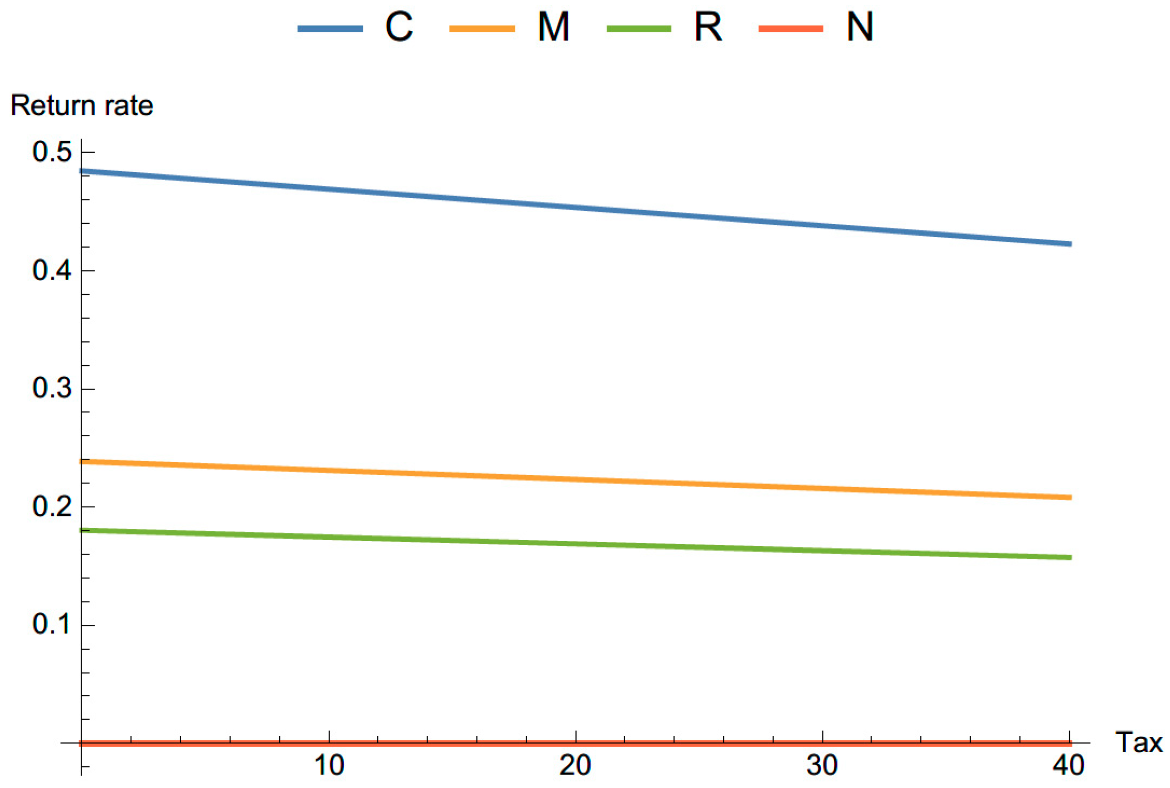 Sustainability 11 05030 g005