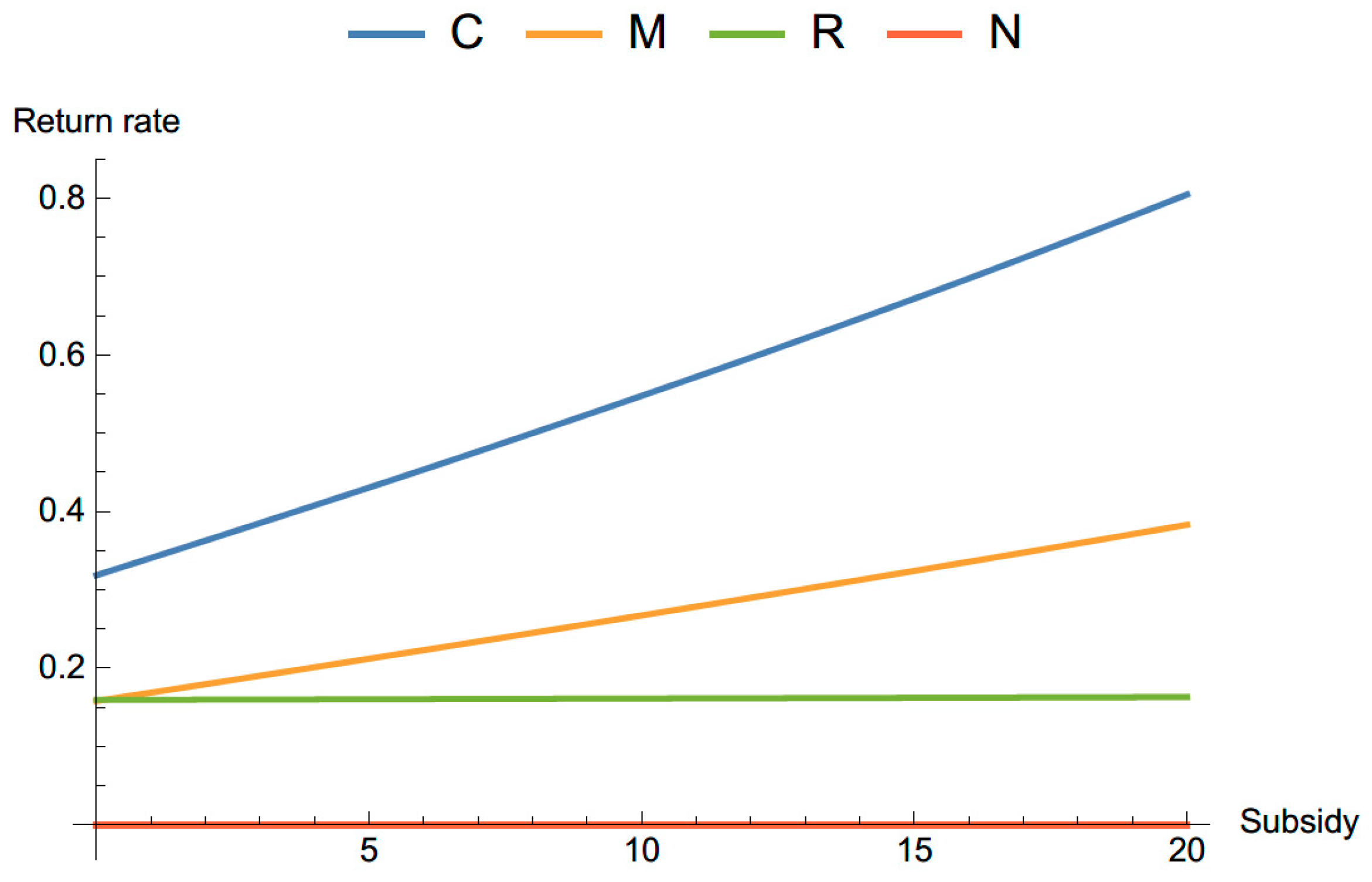 Sustainability 11 05030 g007