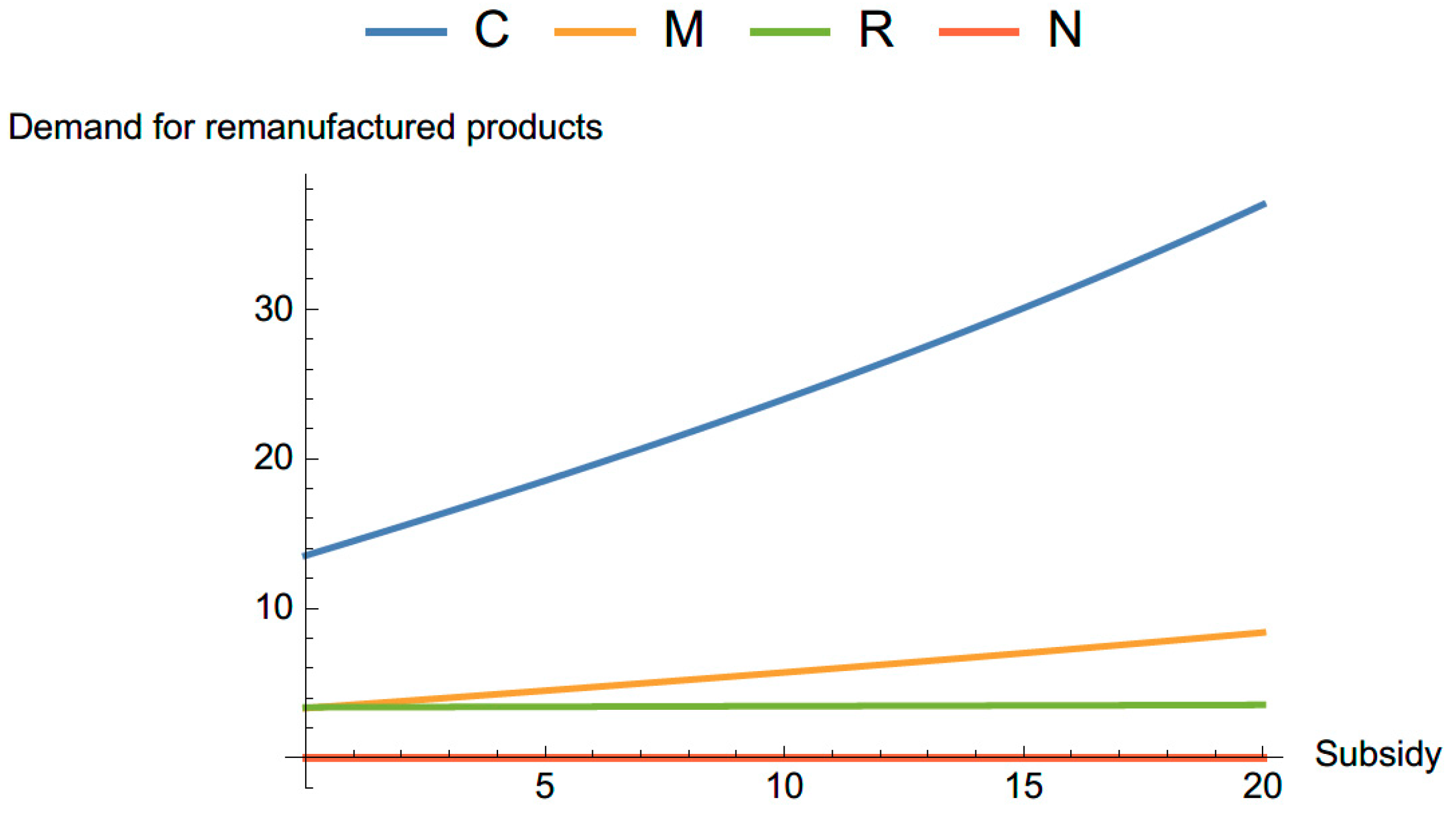 Sustainability 11 05030 g008