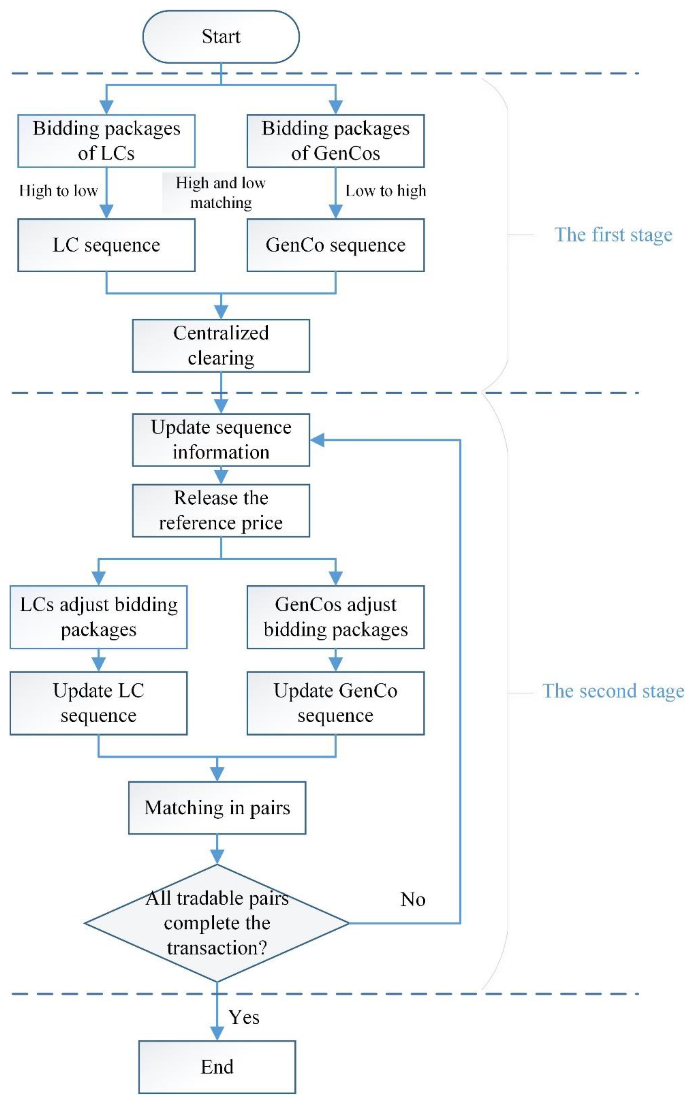 Sustainability 11 05031 g004