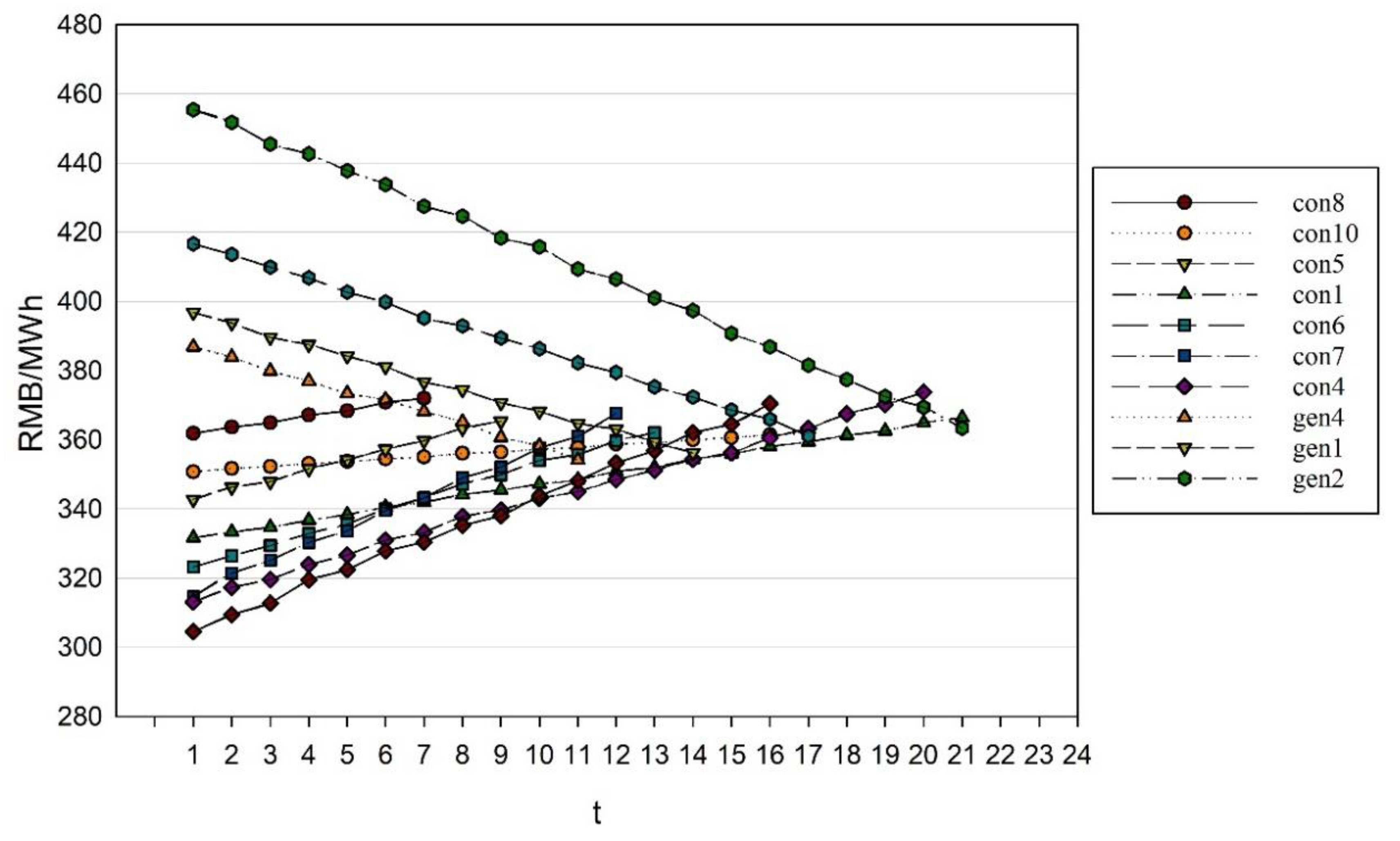 Sustainability 11 05031 g005