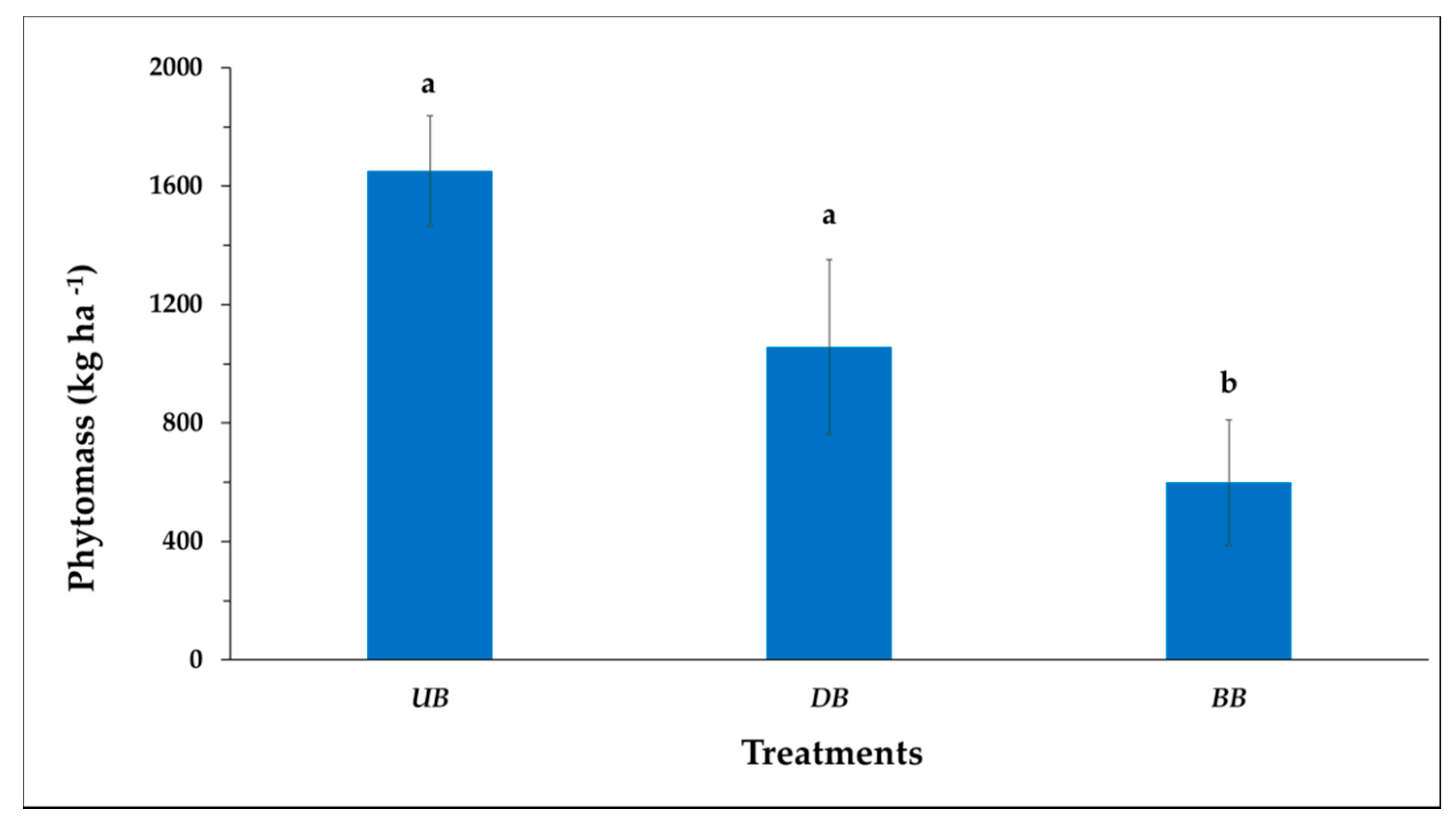 Sustainability 11 05033 g004