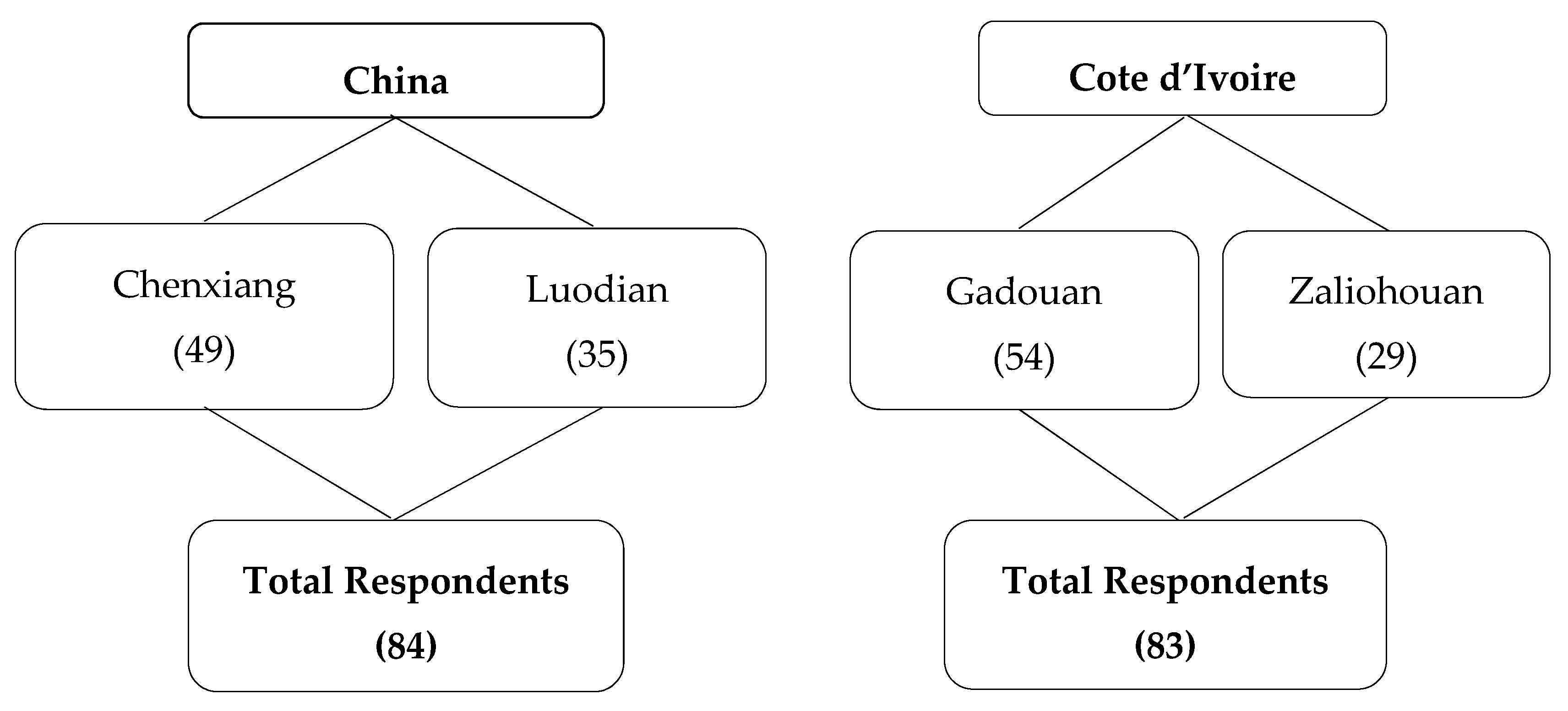 Sustainability 11 05035 g002