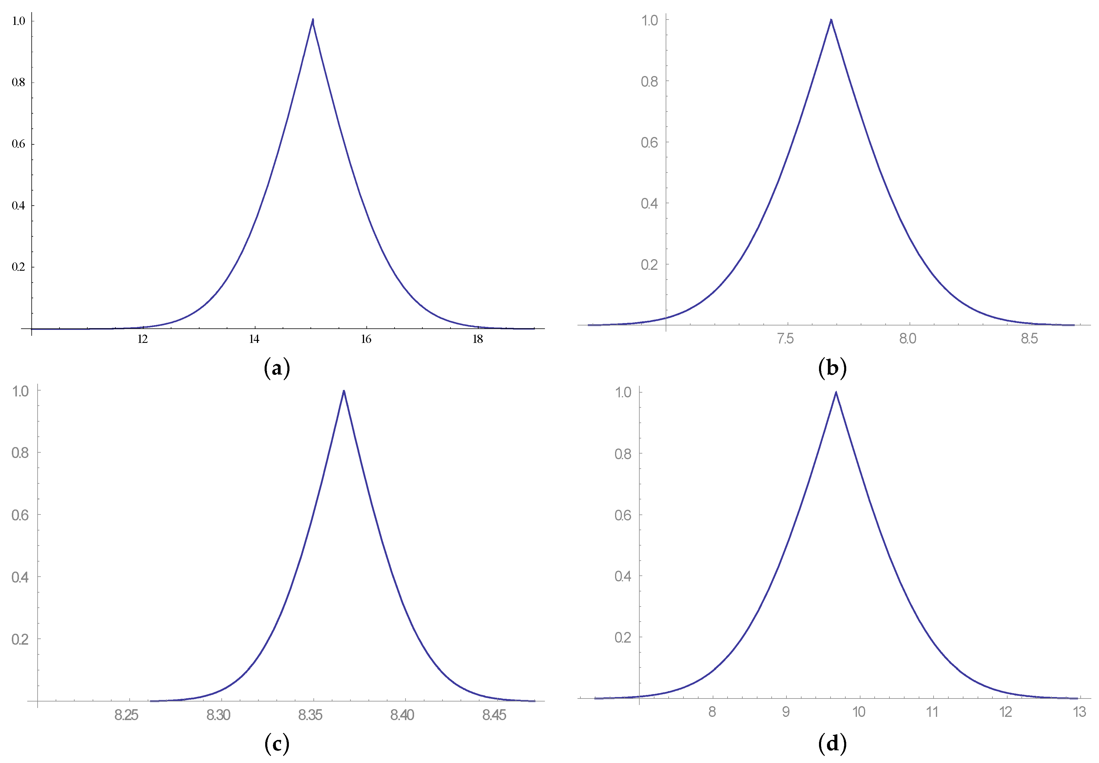 Sustainability 11 05039 g002 Sustainability 11 05039 g002