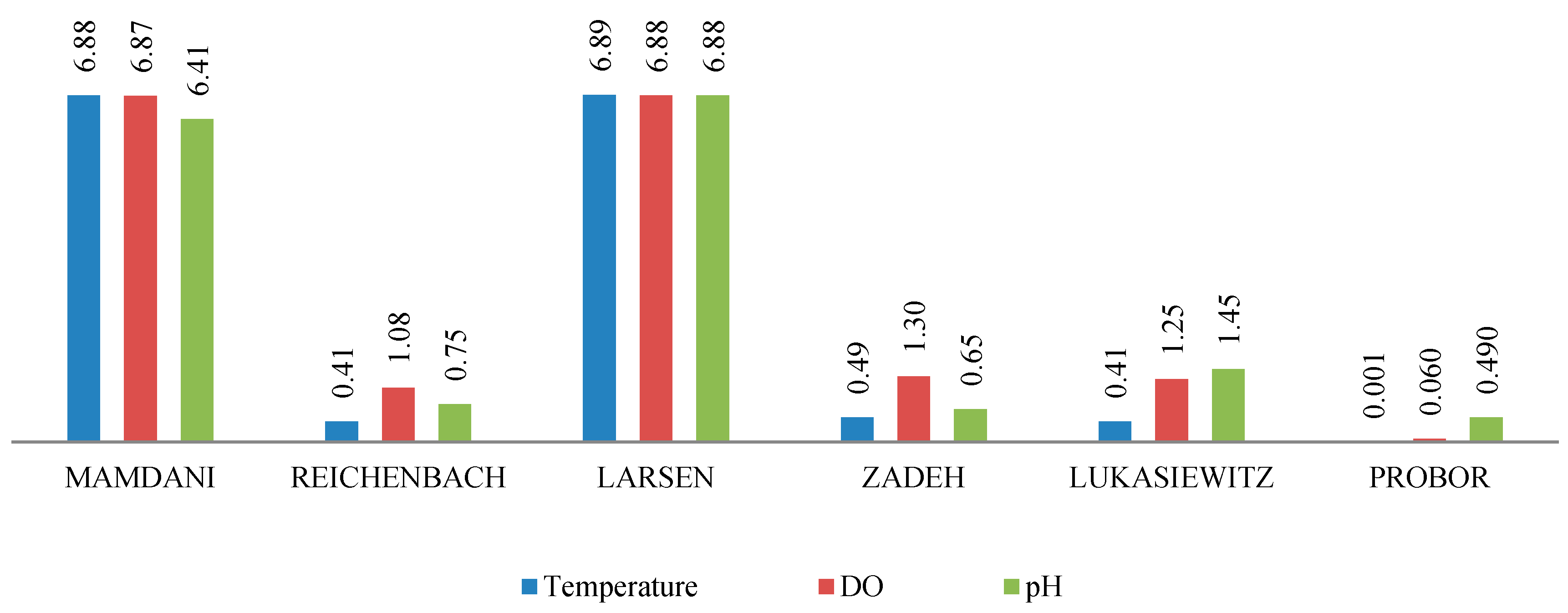Sustainability 11 05039 g003 Sustainability 11 05039 g003
