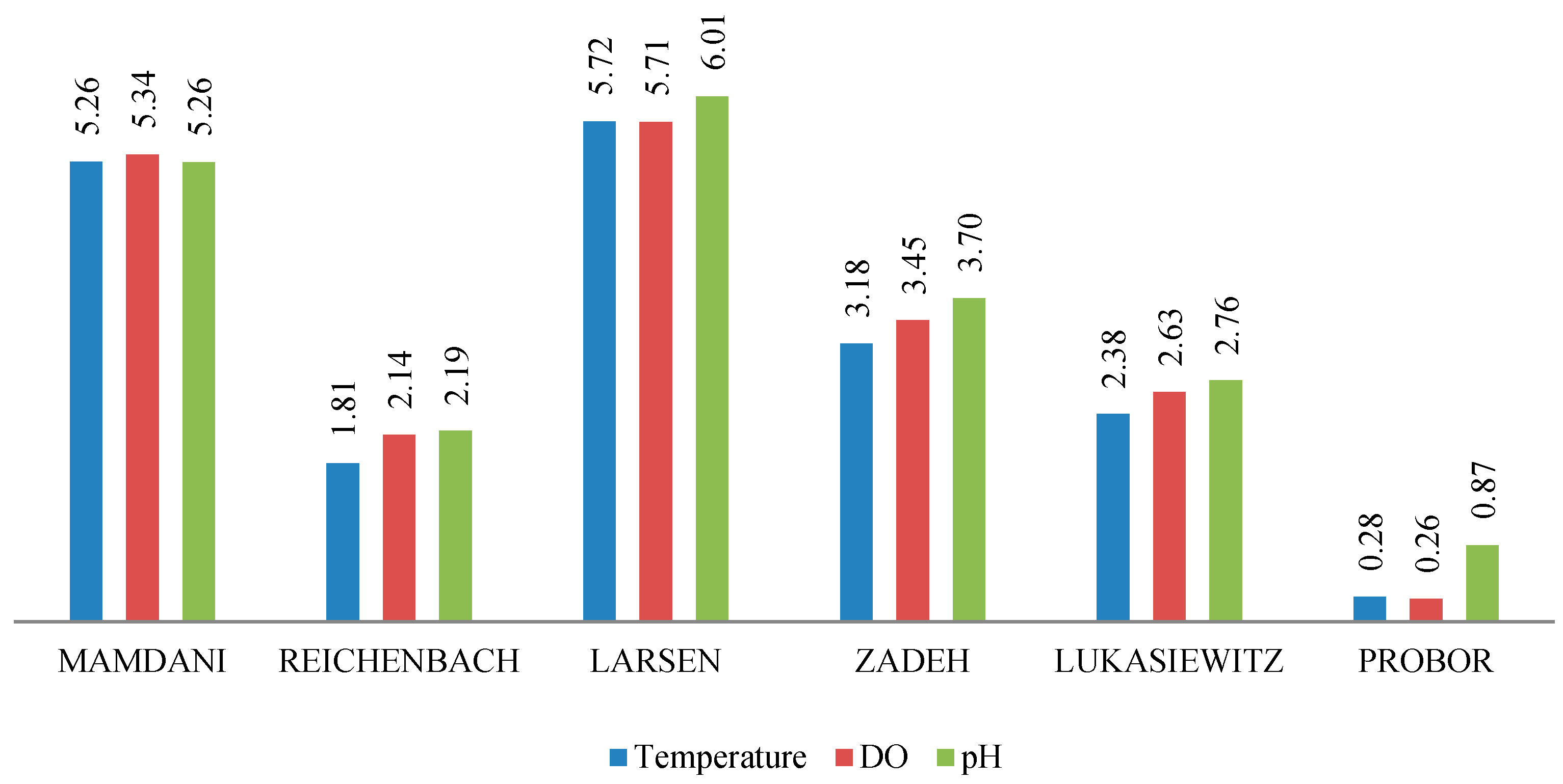 Sustainability 11 05039 g004 Sustainability 11 05039 g004