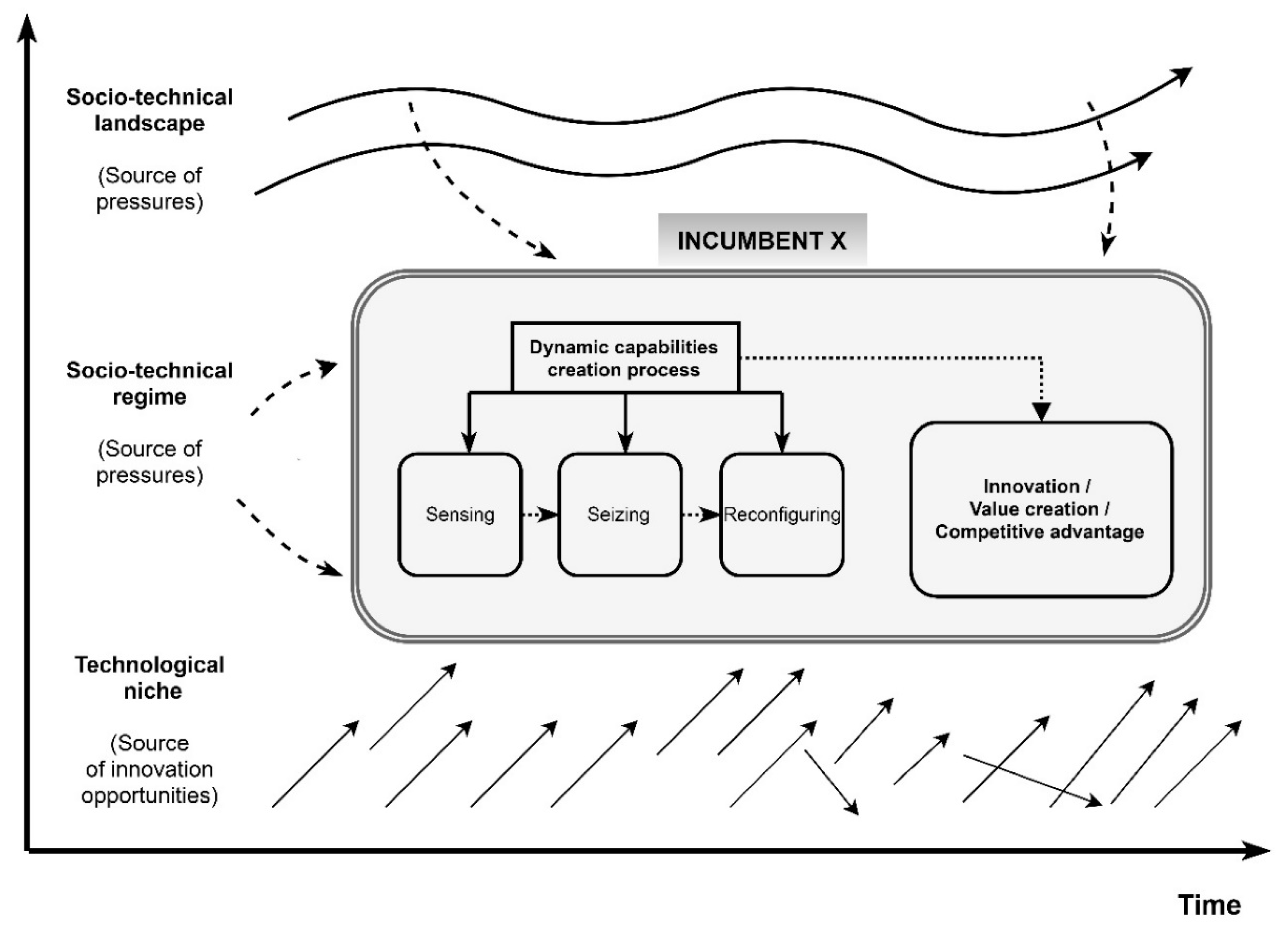 Sustainability 11 05044 g001 Sustainability 11 05044 g001
