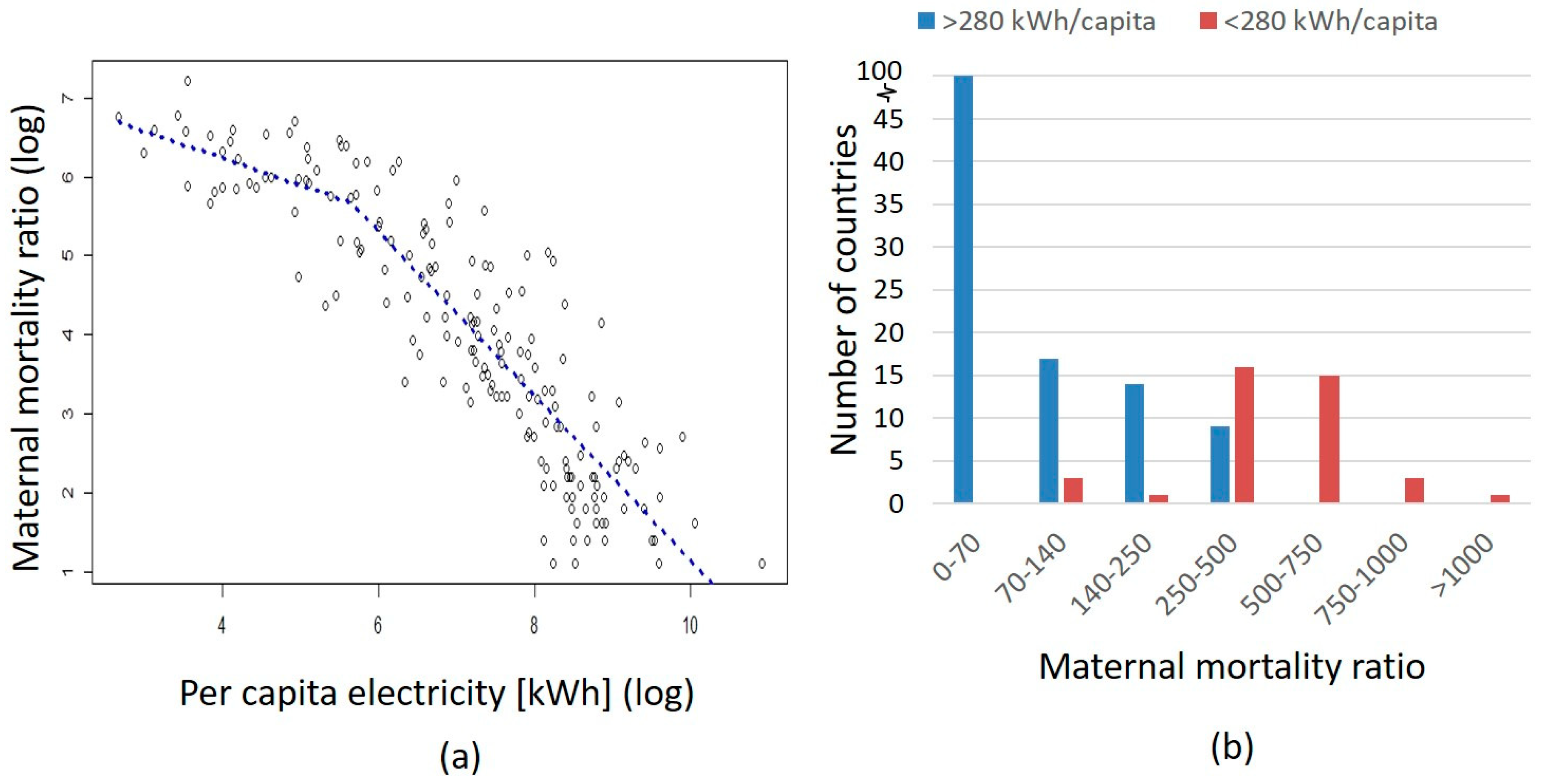Sustainability Free FullText Threshold Electricity Consumption