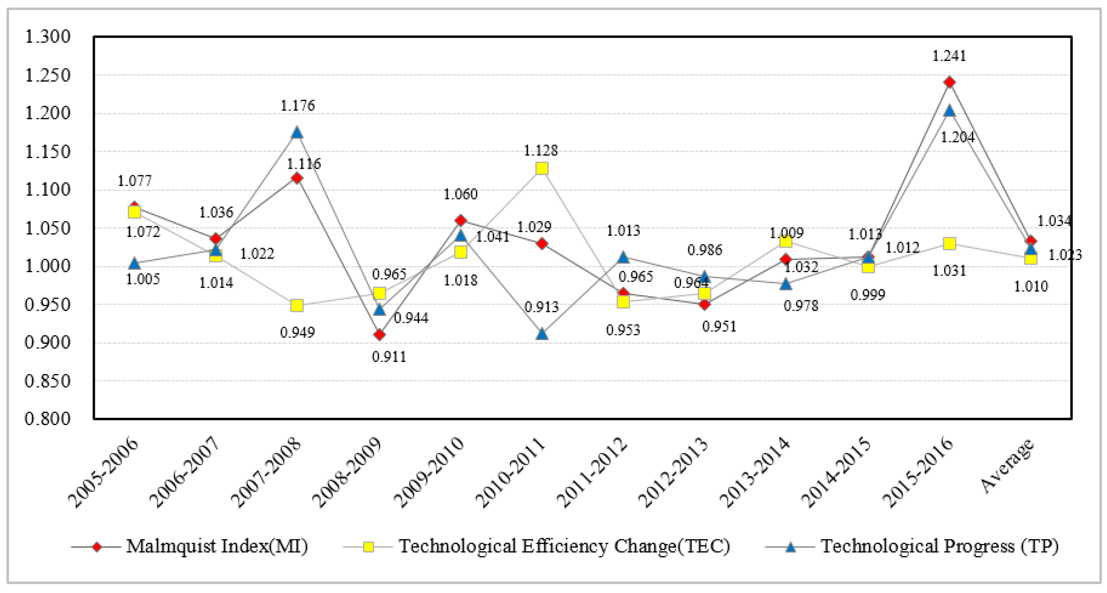 Sustainability 11 05048 g005 Sustainability 11 05048 g005
