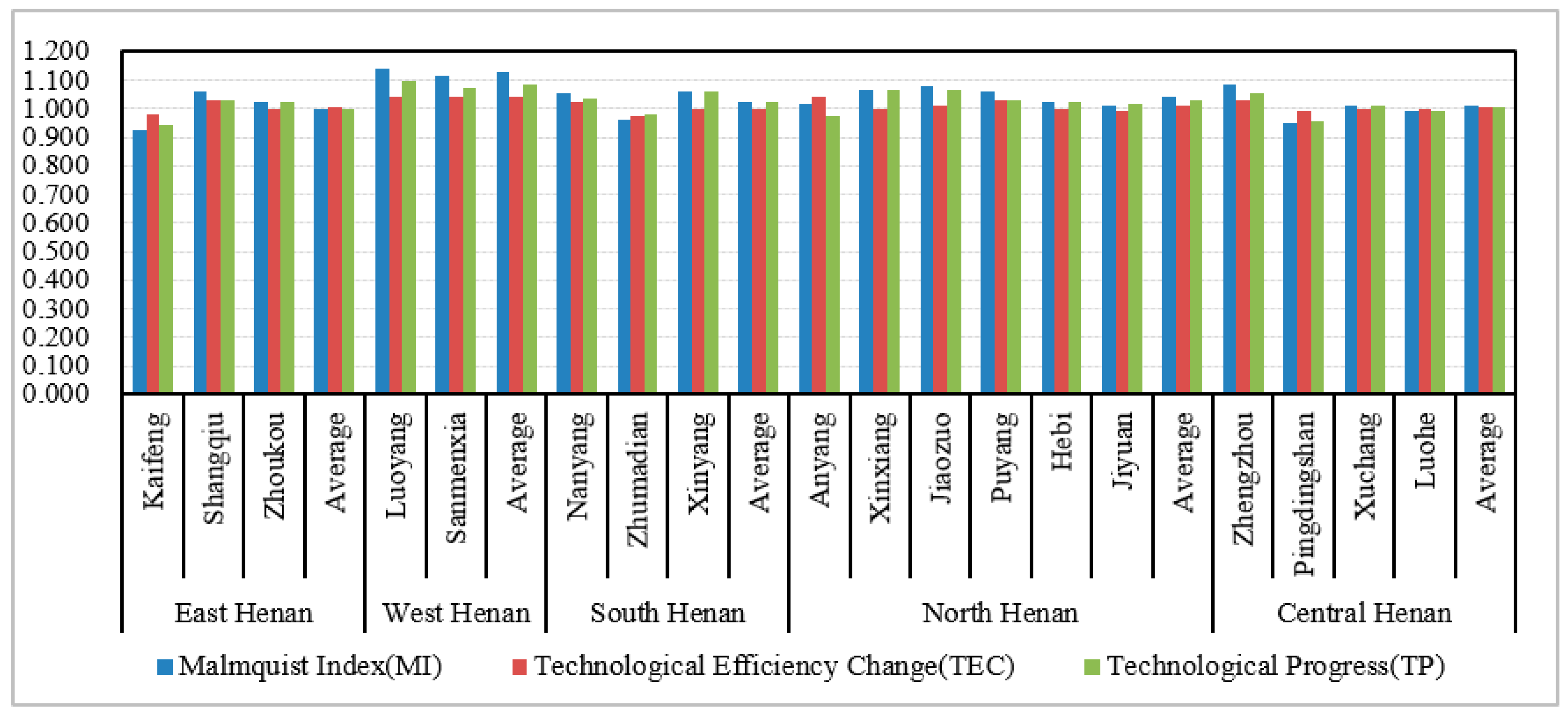 Sustainability 11 05048 g006 Sustainability 11 05048 g006