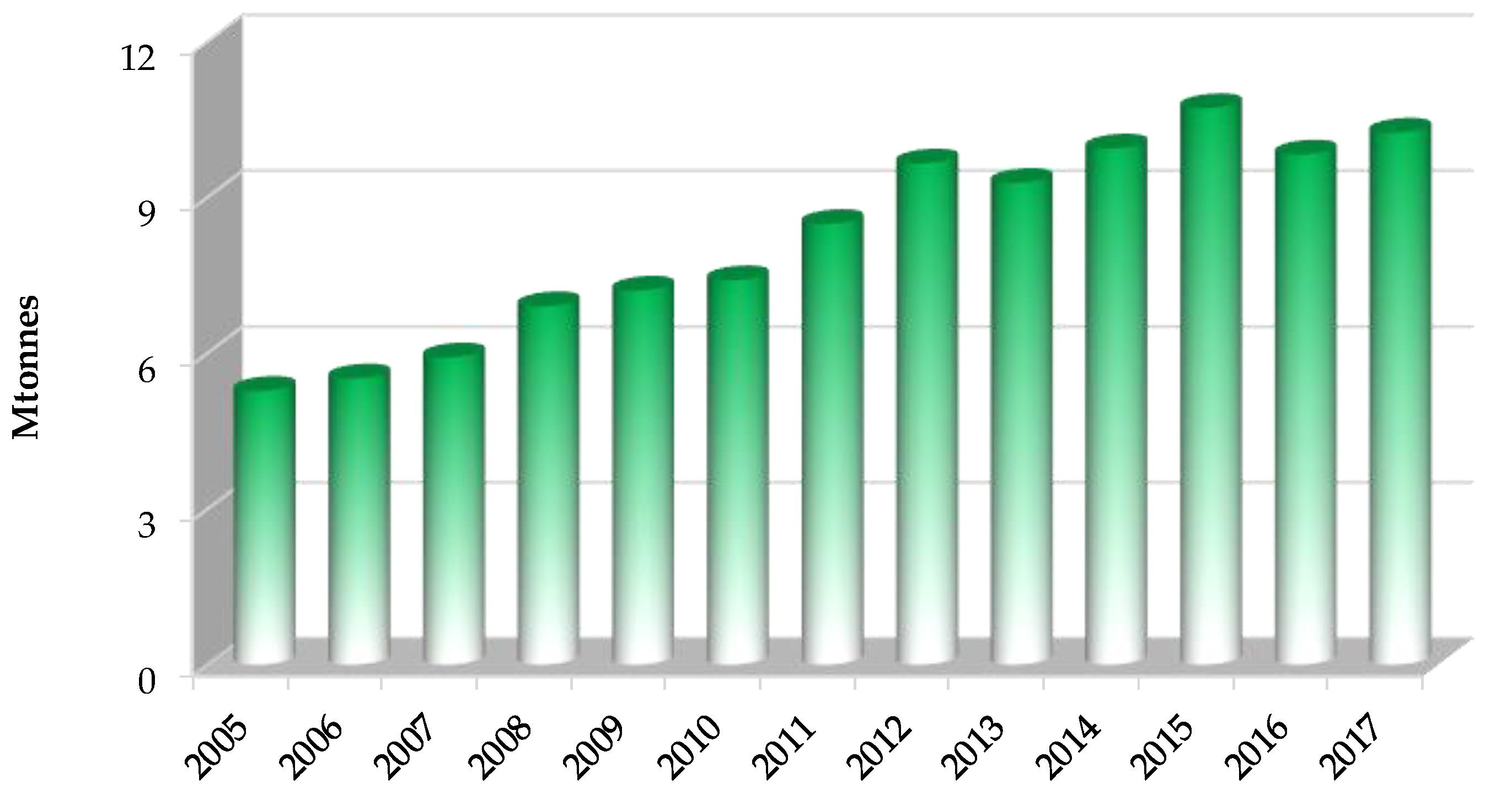 Sustainability 11 05049 g003 Sustainability 11 05049 g003