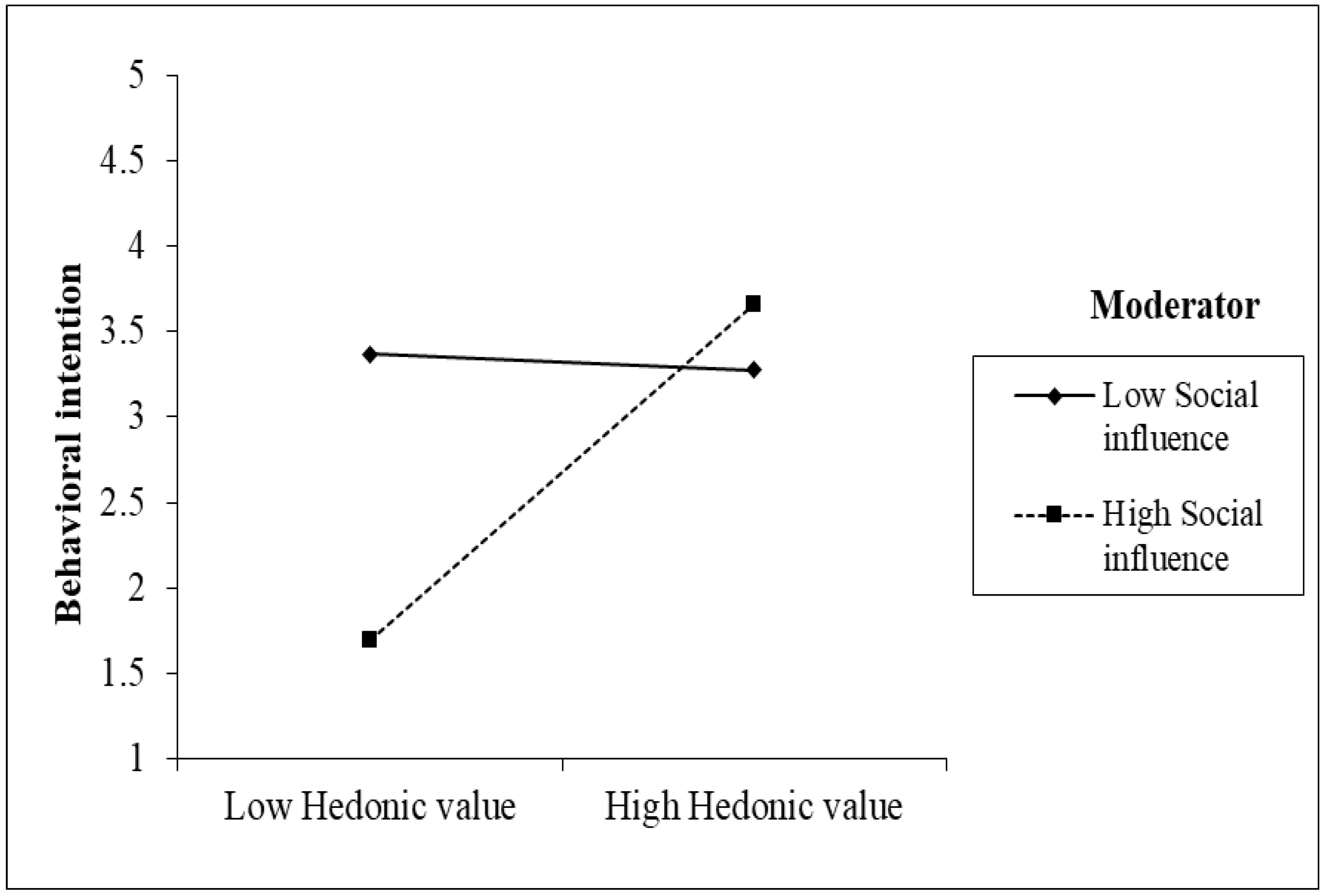 Sustainability 11 05050 g004