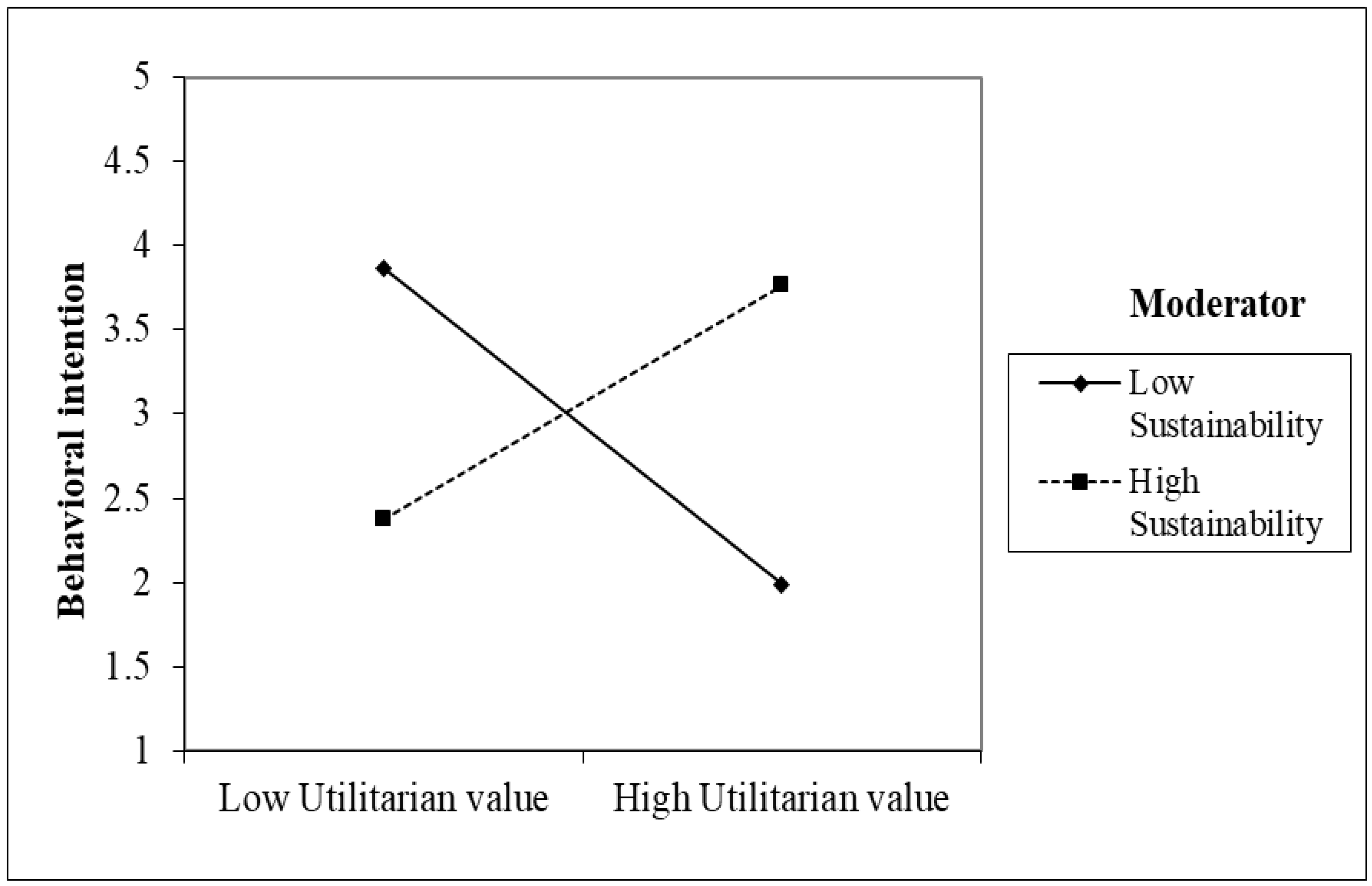 Sustainability 11 05050 g005