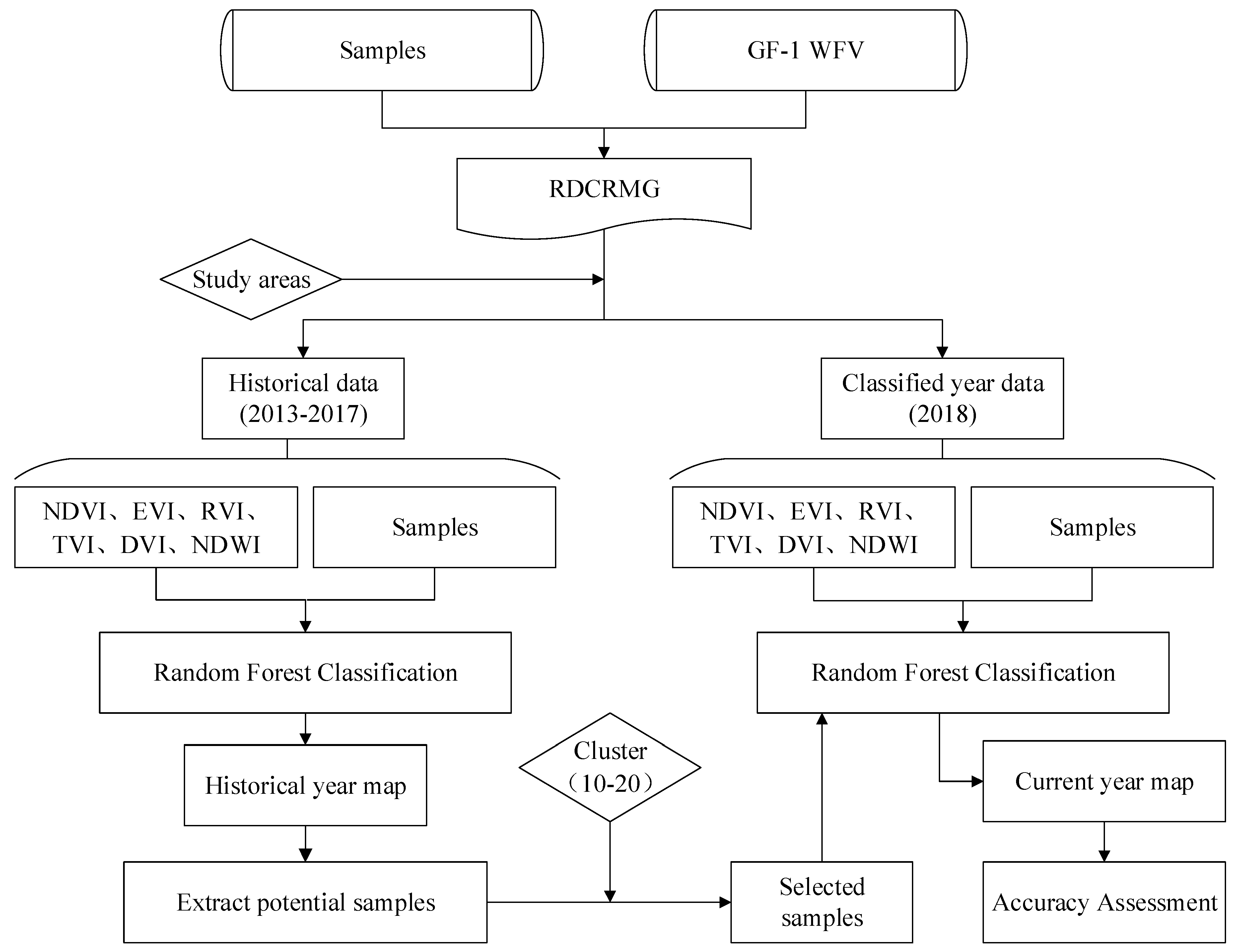 Sustainability 11 05052 g003 Sustainability 11 05052 g003