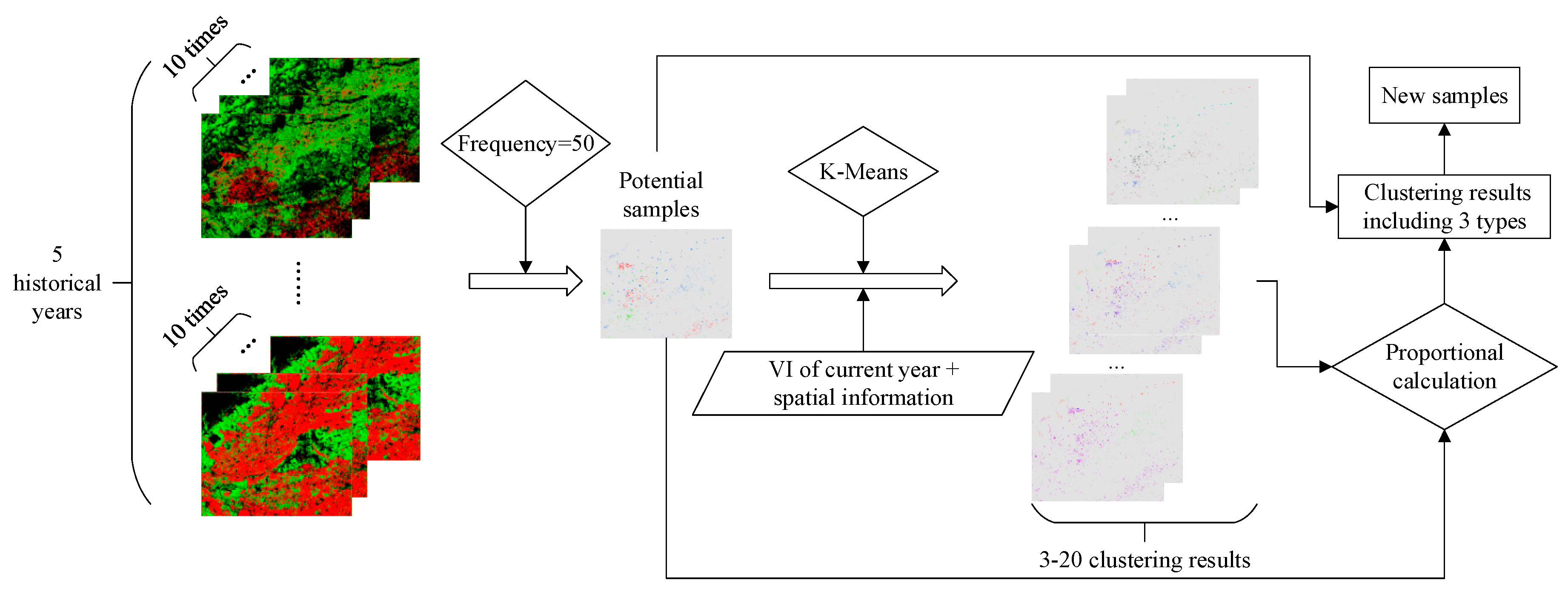 Sustainability 11 05052 g005 Sustainability 11 05052 g005