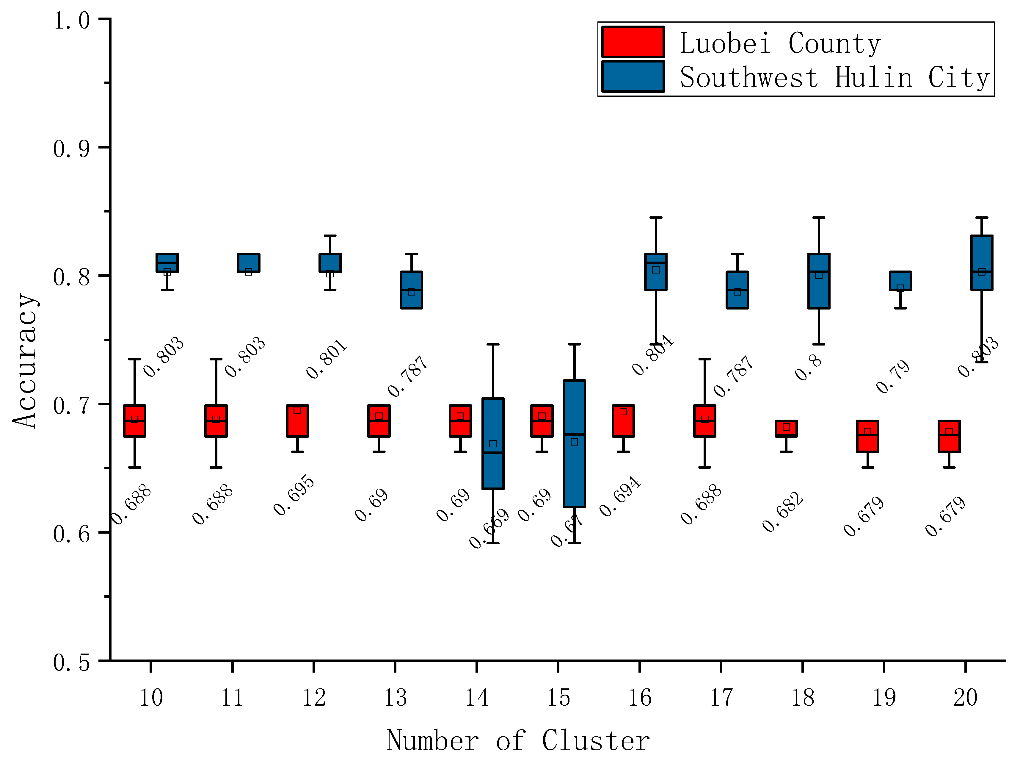 Sustainability 11 05052 g007 Sustainability 11 05052 g007