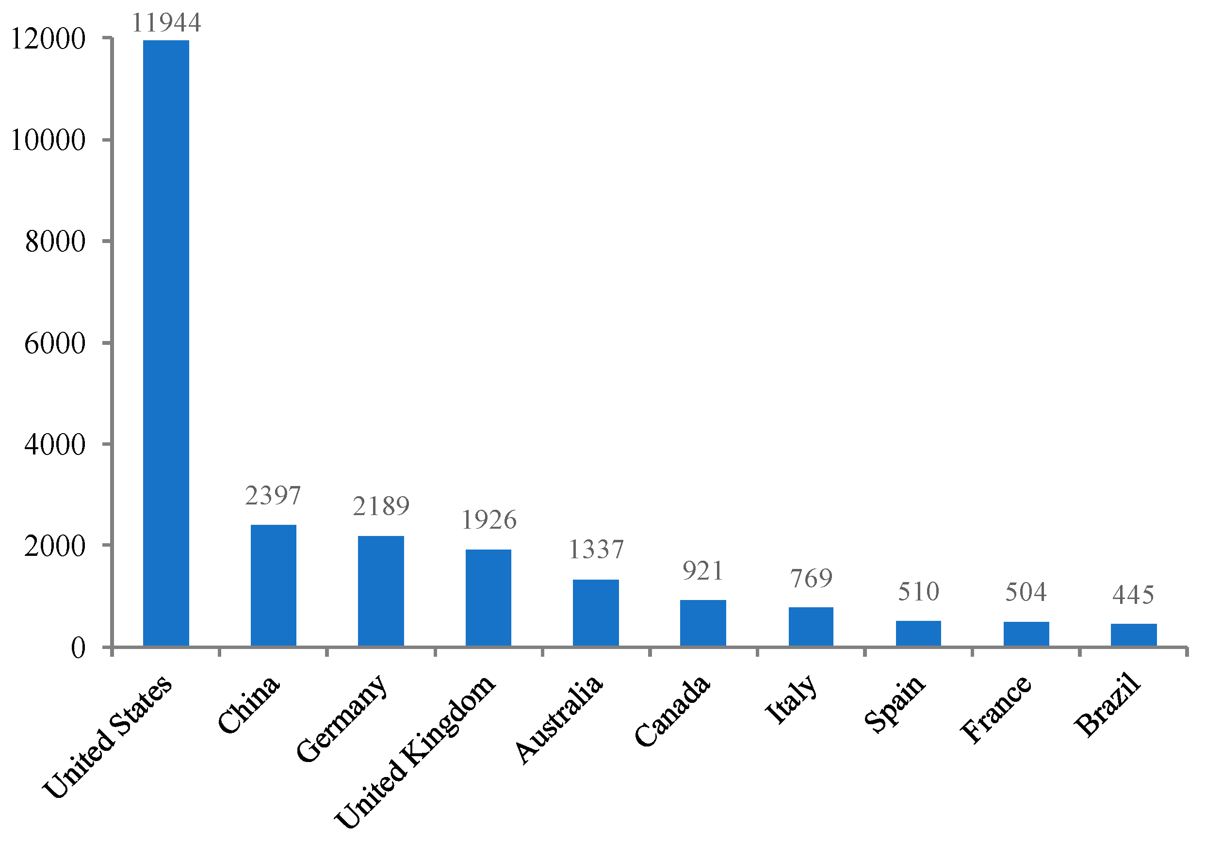 Sustainability 11 05056 g002 550
