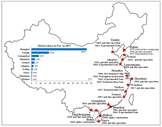 Sustainability Free Full Text Location Characteristics Of Cruise Terminals In China A Lesson From Hong Kong And Shanghai Html