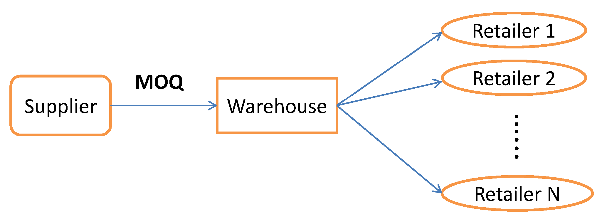 Sustainability 11 05059 g001