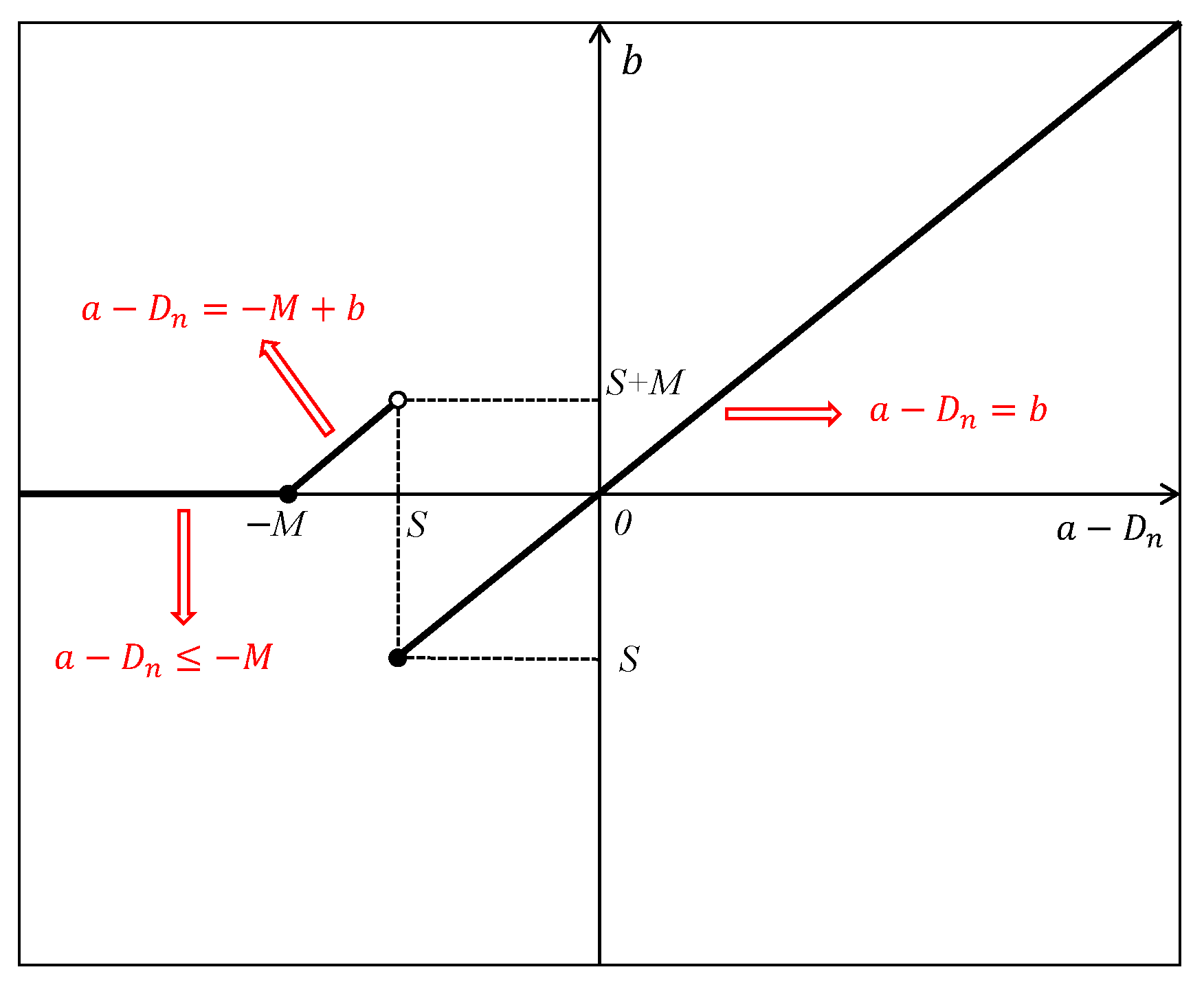 Sustainability 11 05059 g004