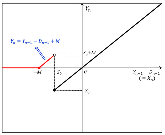 square root law of inventory management square root law of inventory management