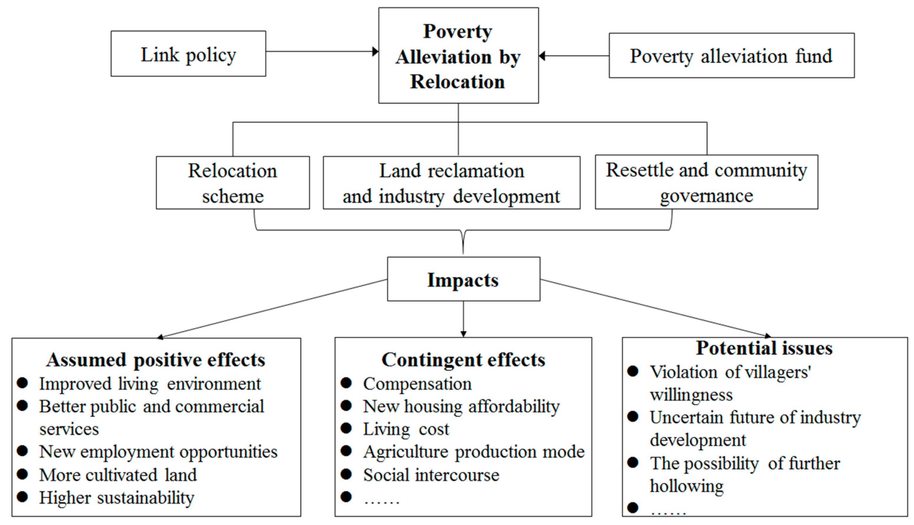 Sustainability 11 05061 g001 Sustainability 11 05061 g001