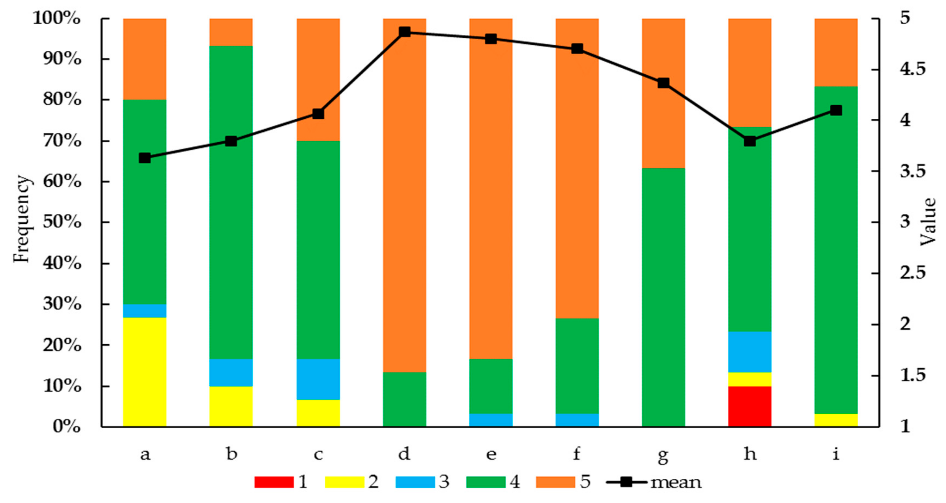 Sustainability 11 05061 g005 Sustainability 11 05061 g005