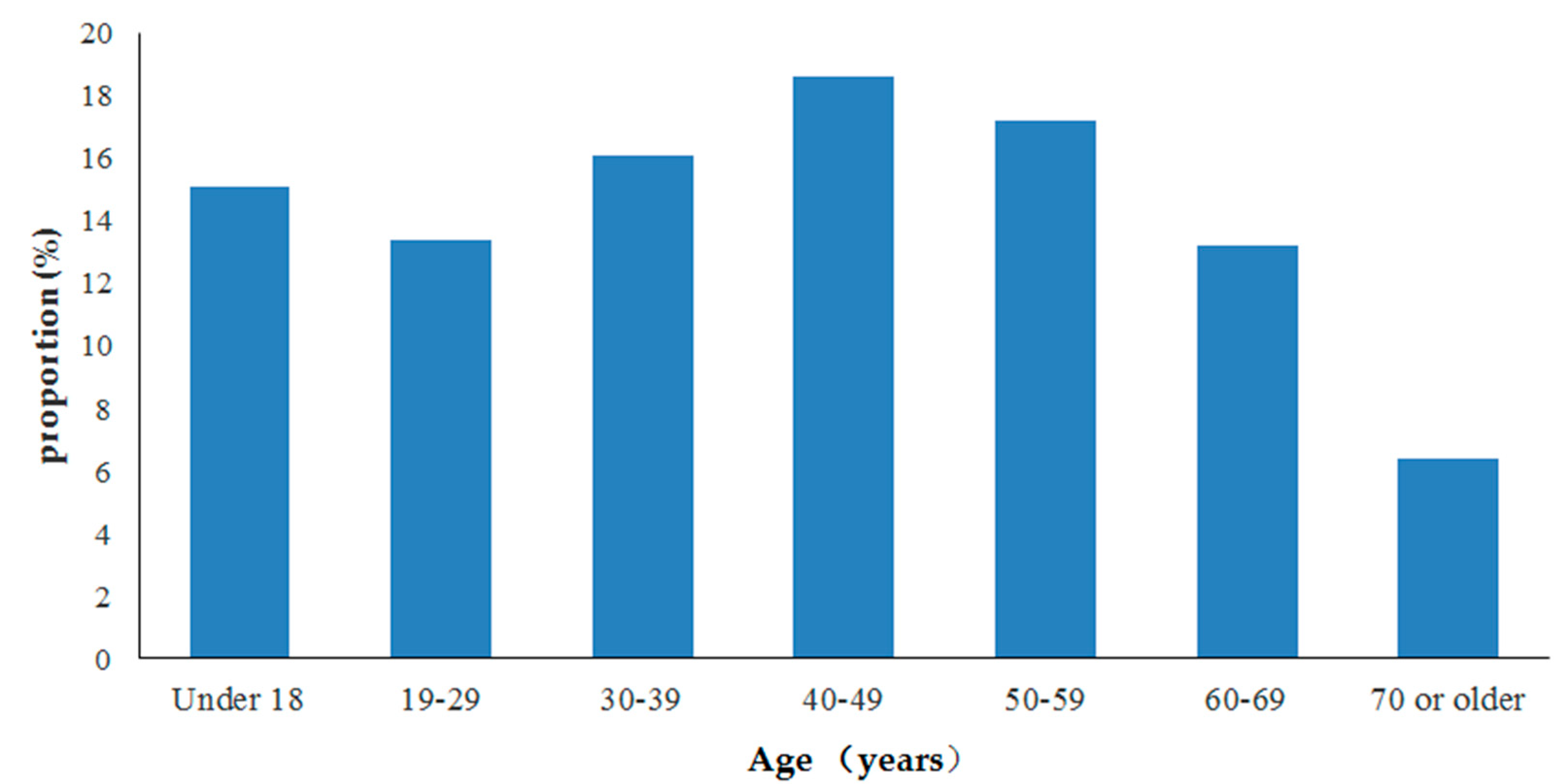 Sustainability 11 05061 g008 Sustainability 11 05061 g008