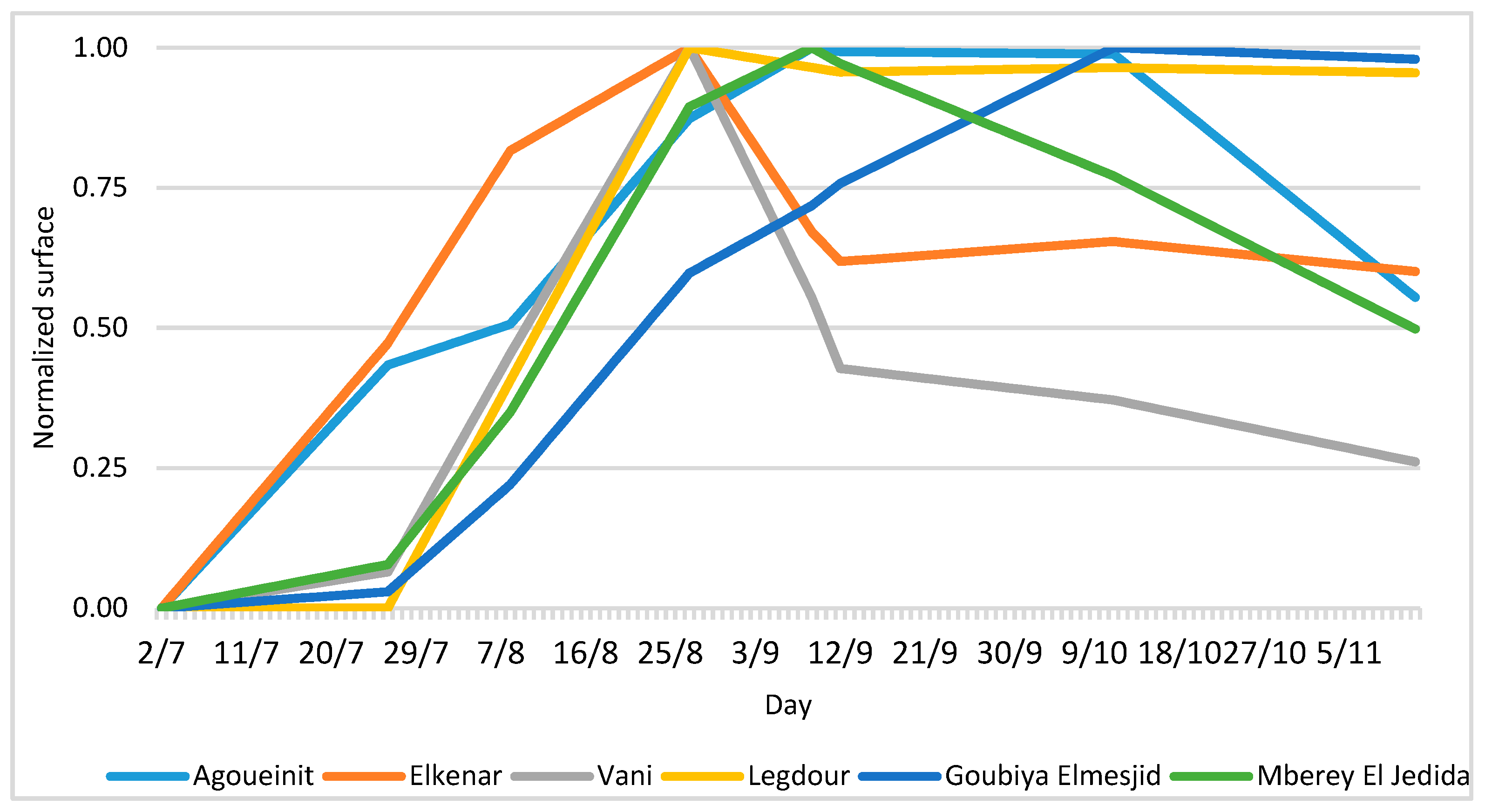 Sustainability 11 05063 g006