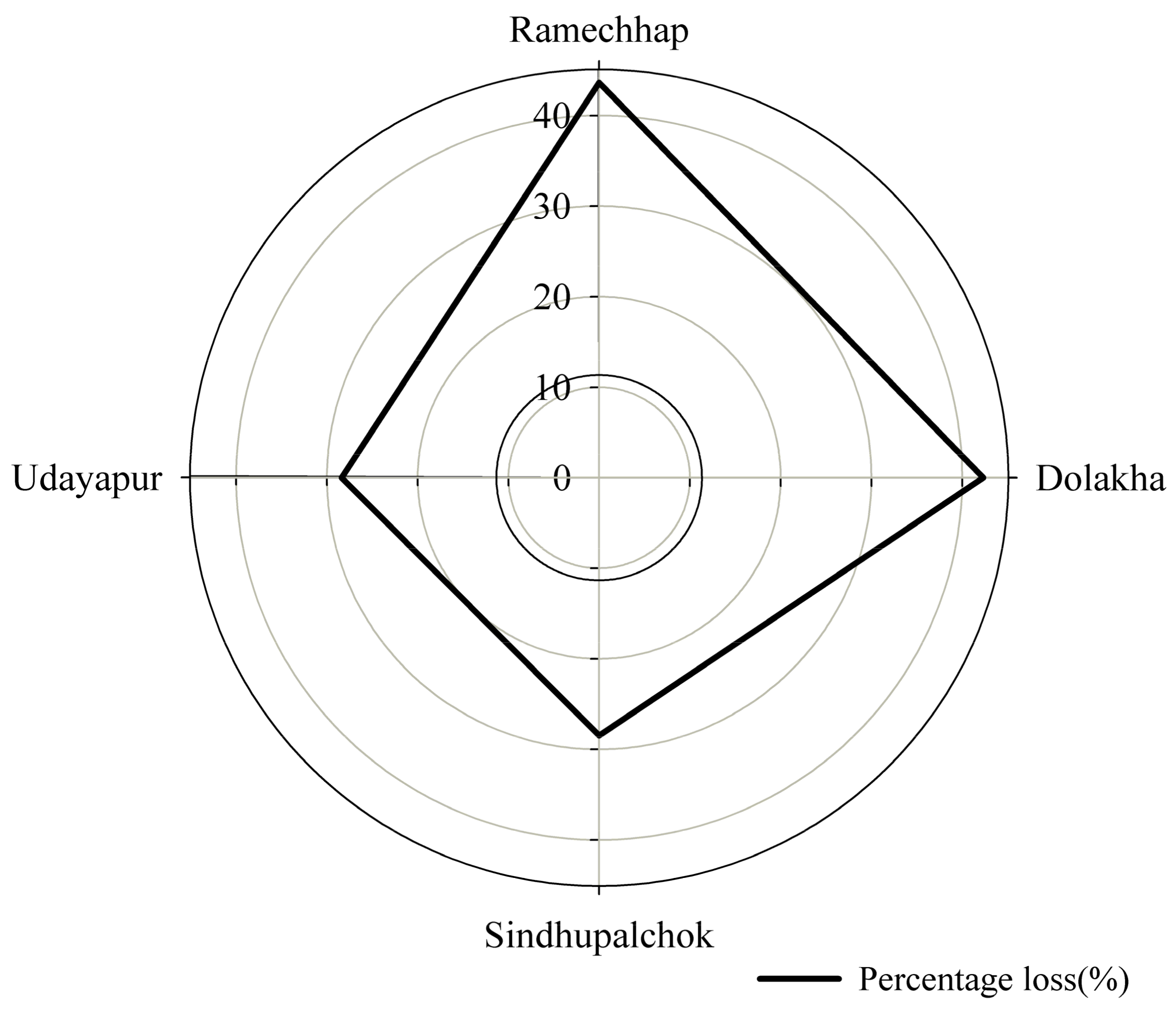 Sustainability 11 05064 g002