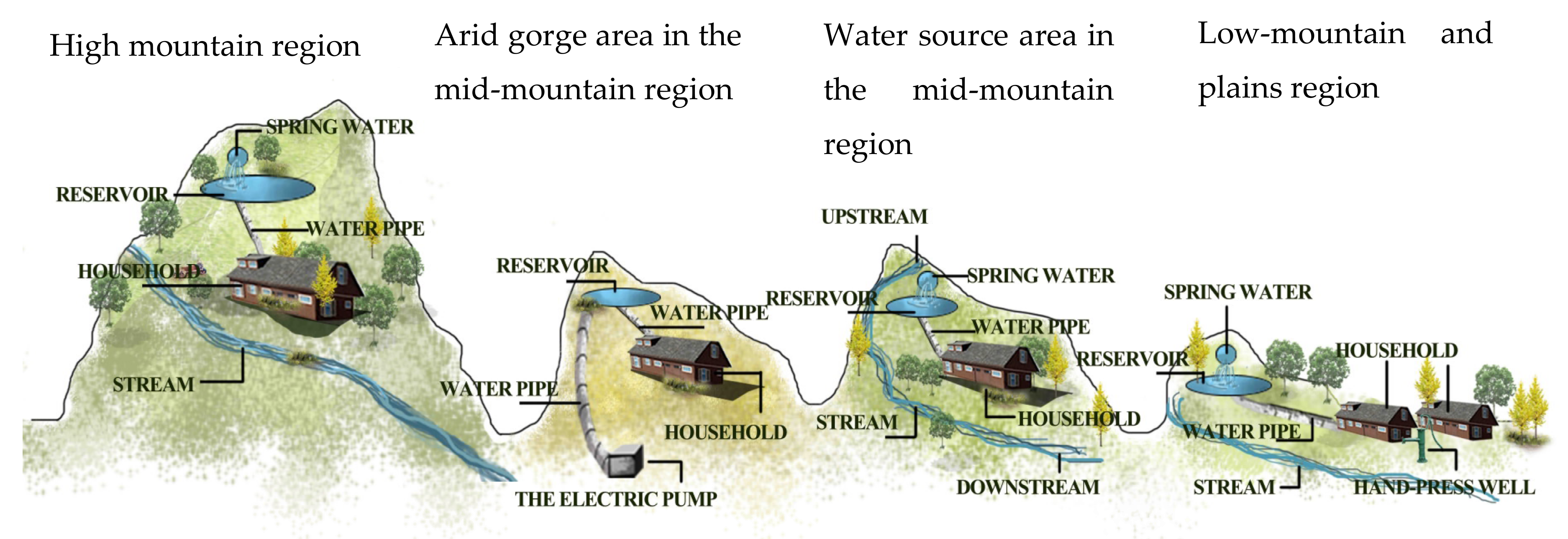 Sustainability 11 05064 g004