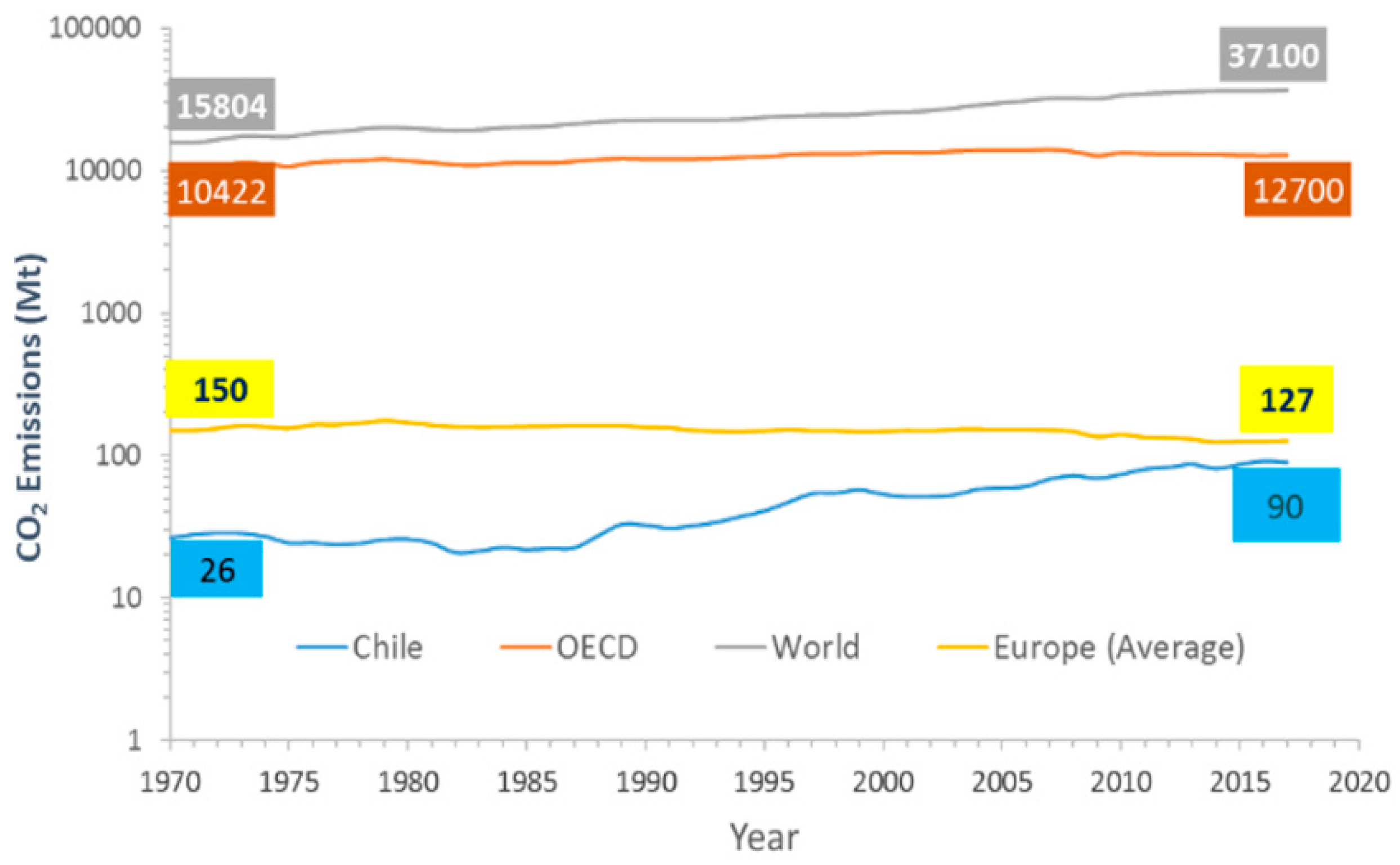 Sustainability 11 05066 g001
