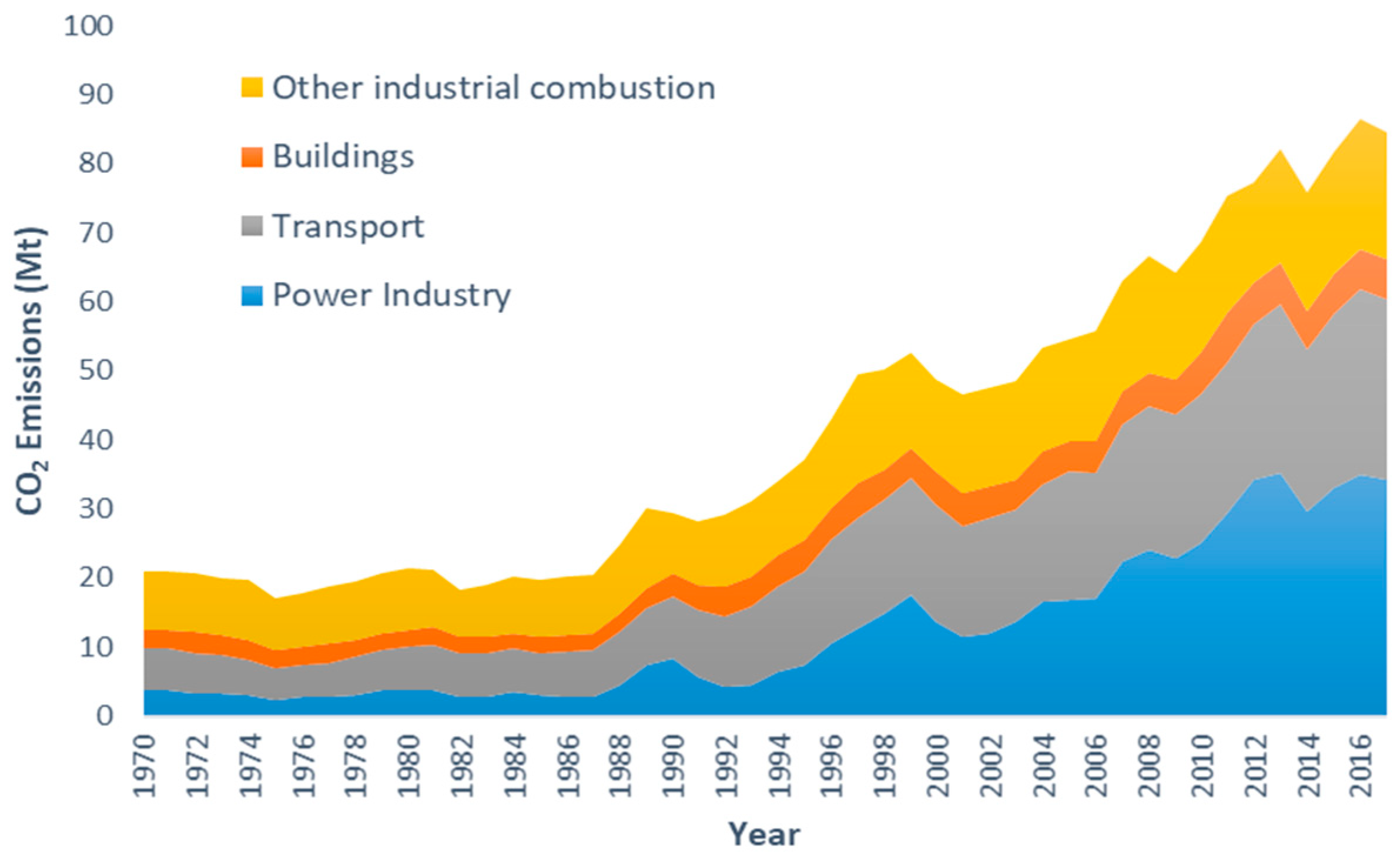 Sustainability 11 05066 g002