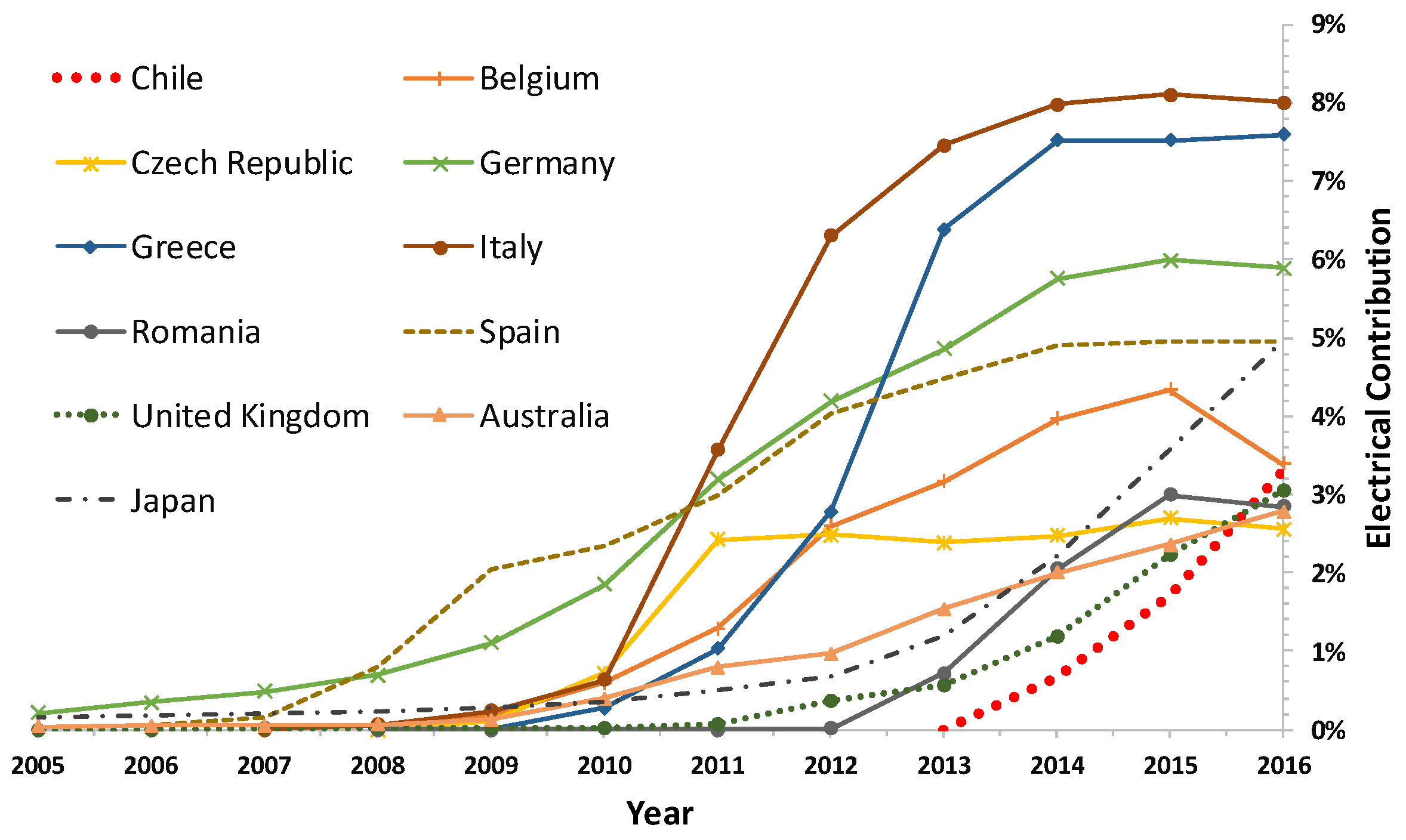 Sustainability 11 05066 g003