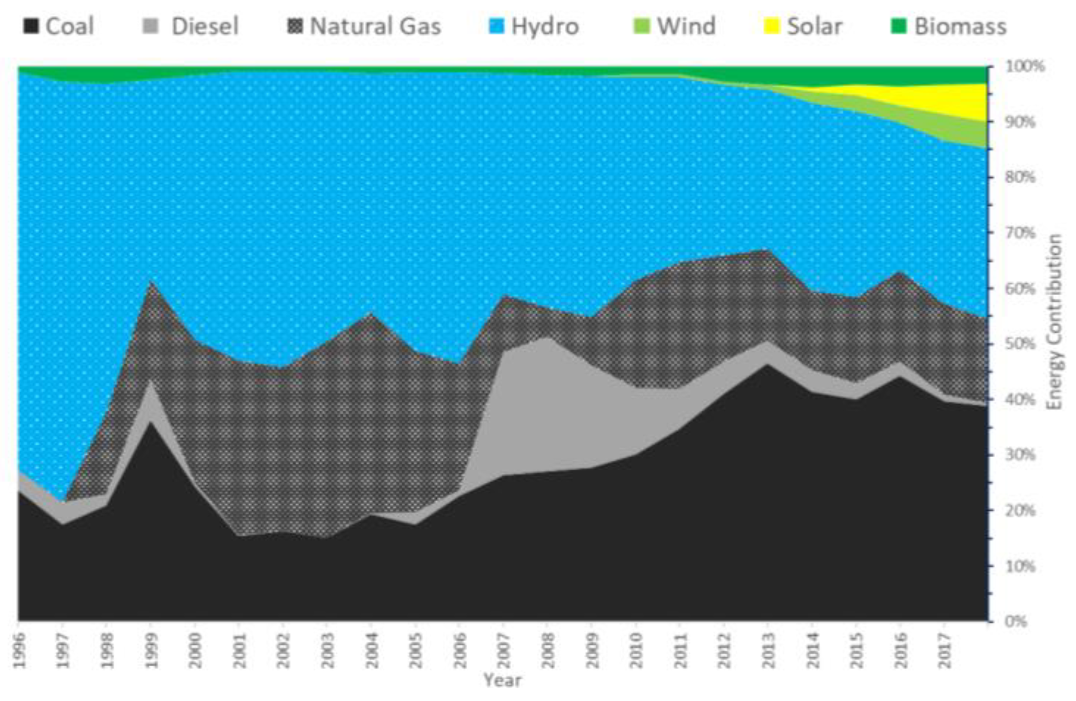 Sustainability 11 05066 g005