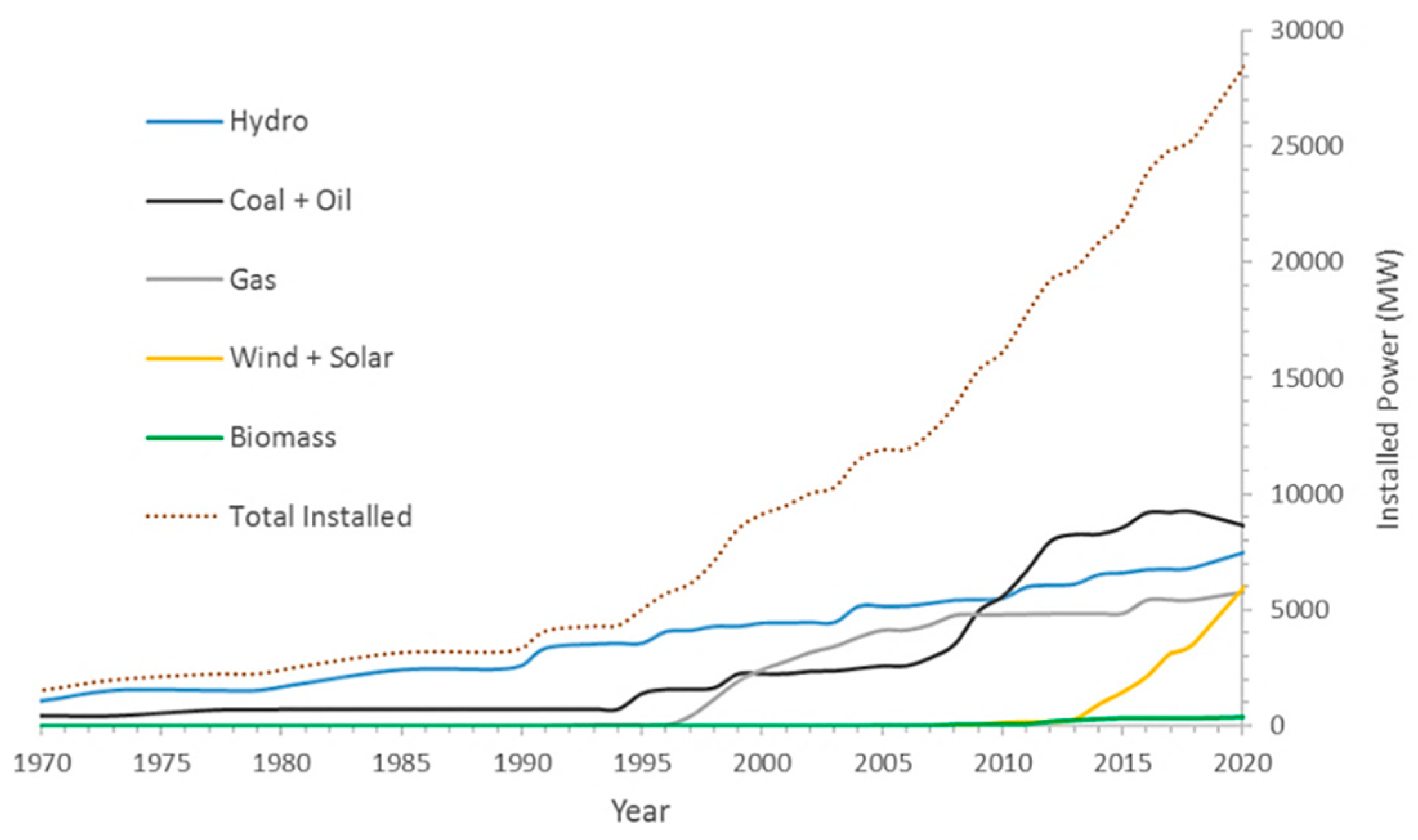 Sustainability 11 05066 g006