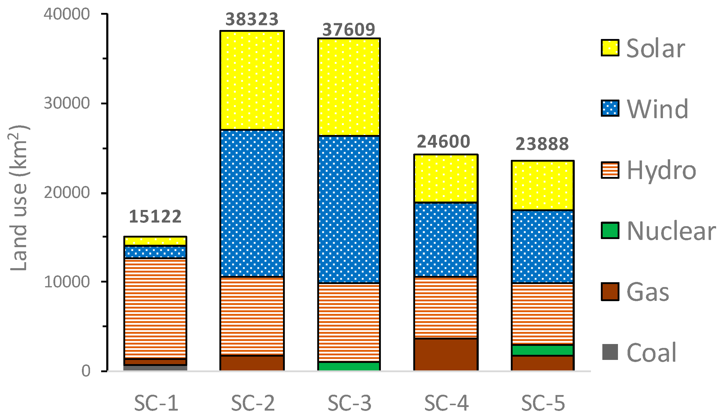 Sustainability 11 05066 g010