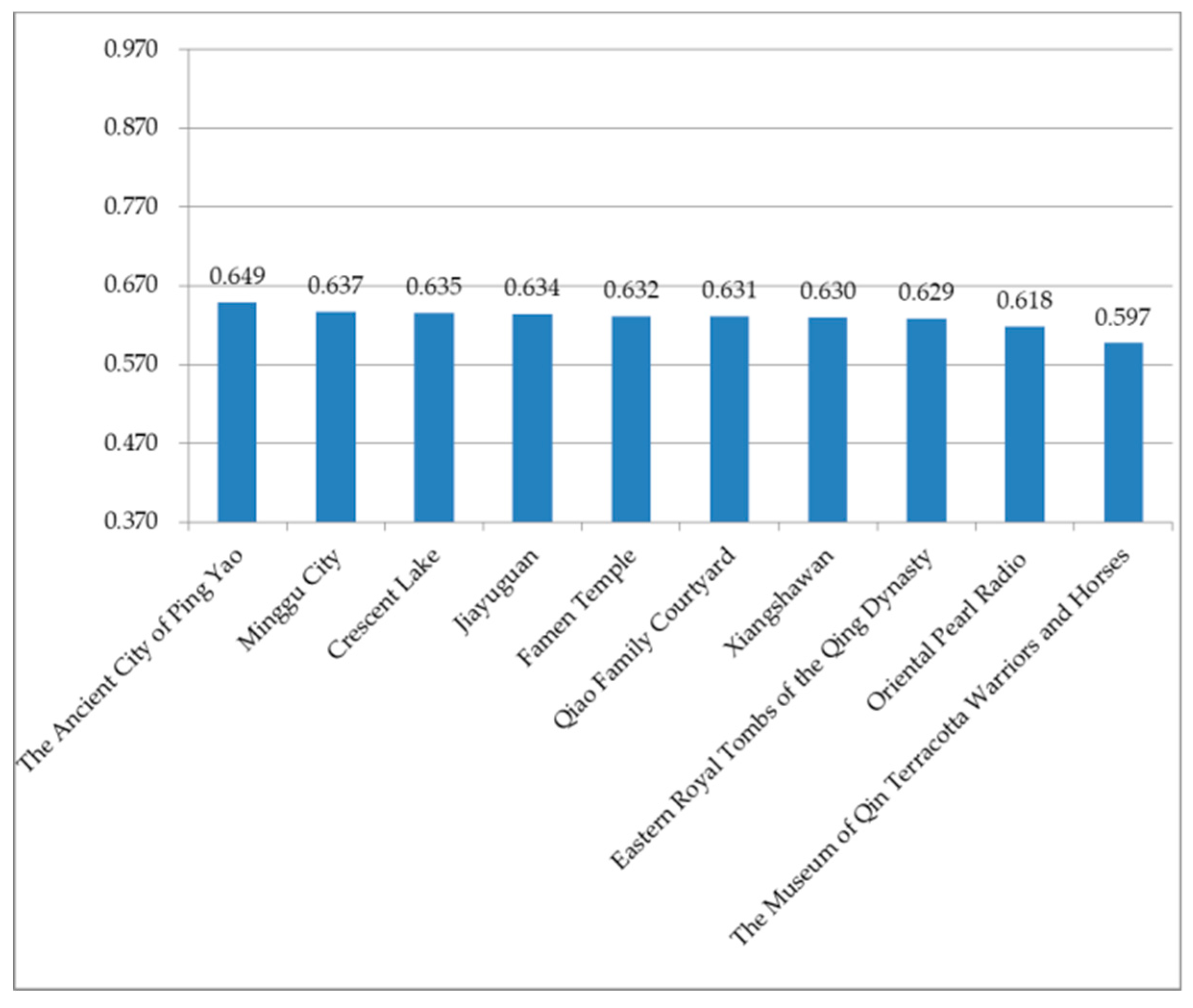 Sustainability 11 05070 g006
