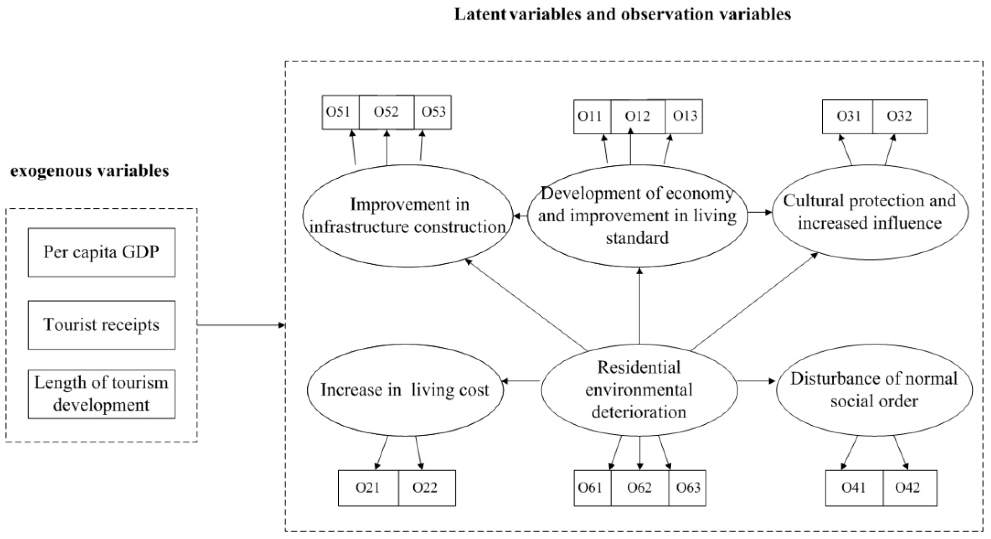 Sustainability 11 05074 g001