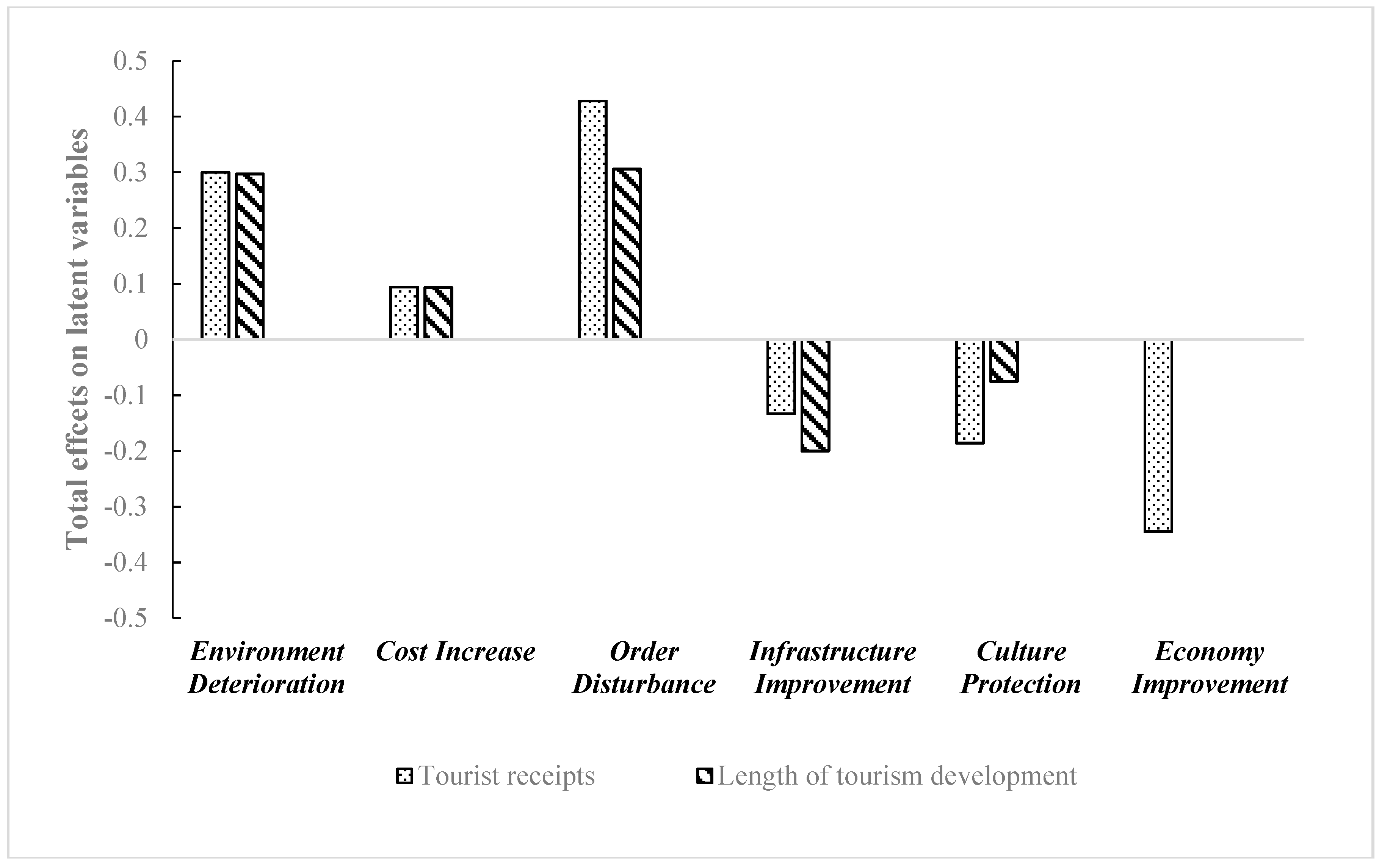 Sustainability 11 05074 g003