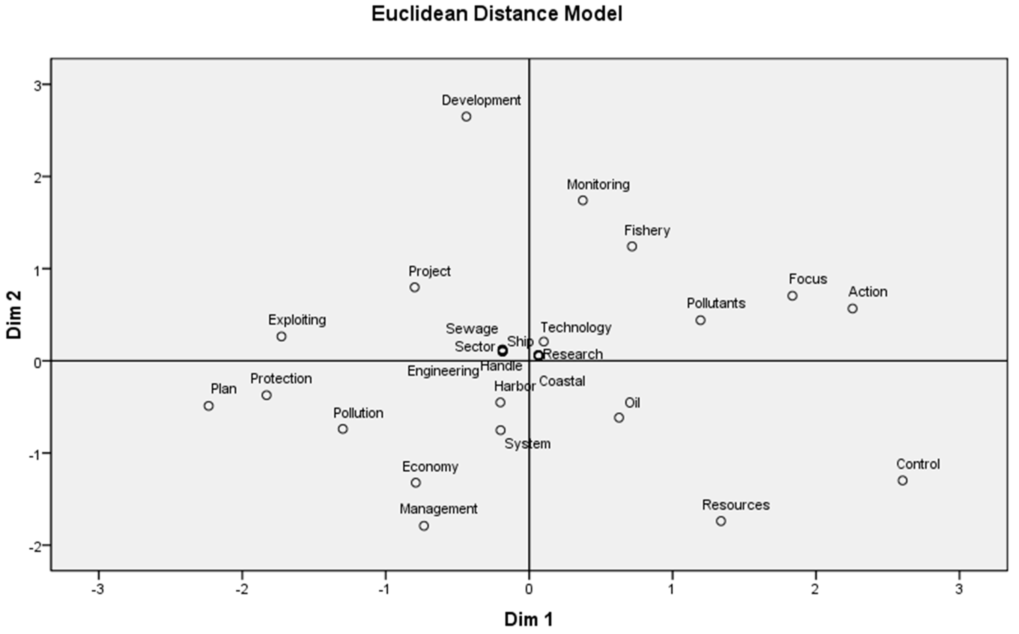 Sustainability 11 05076 g002