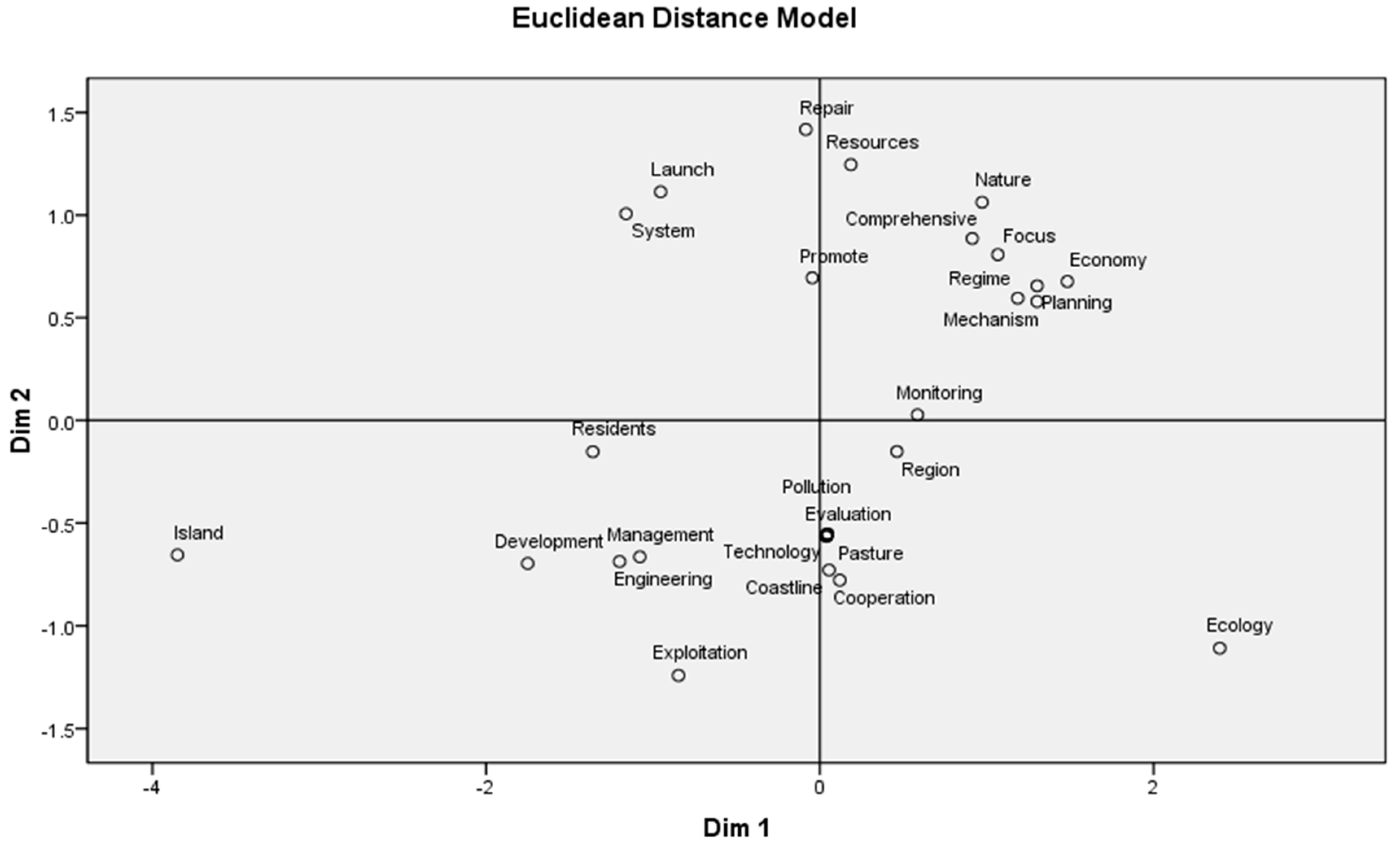 Sustainability 11 05076 g005
