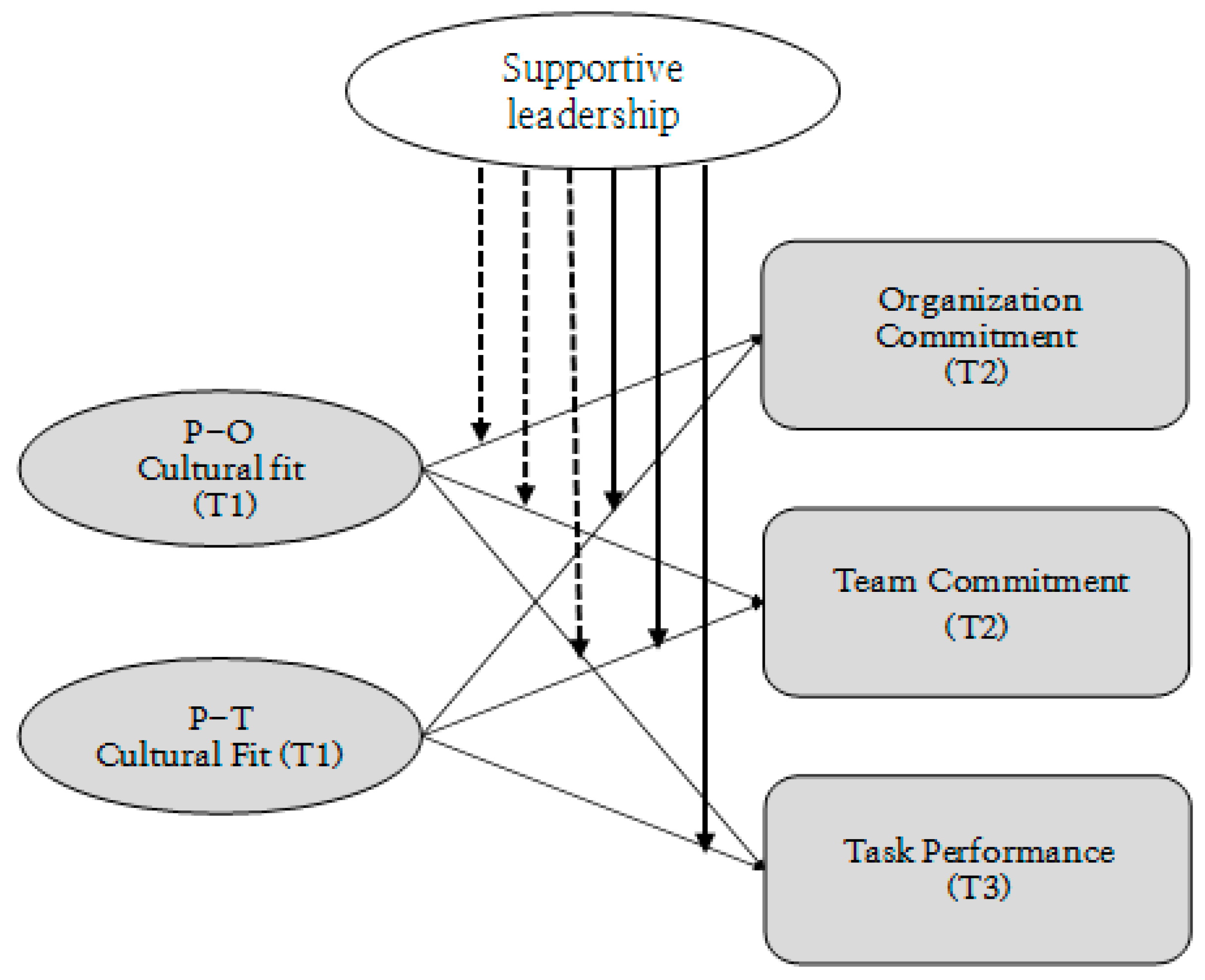 Sustainability 11 05079 g001 Sustainability 11 05079 g001