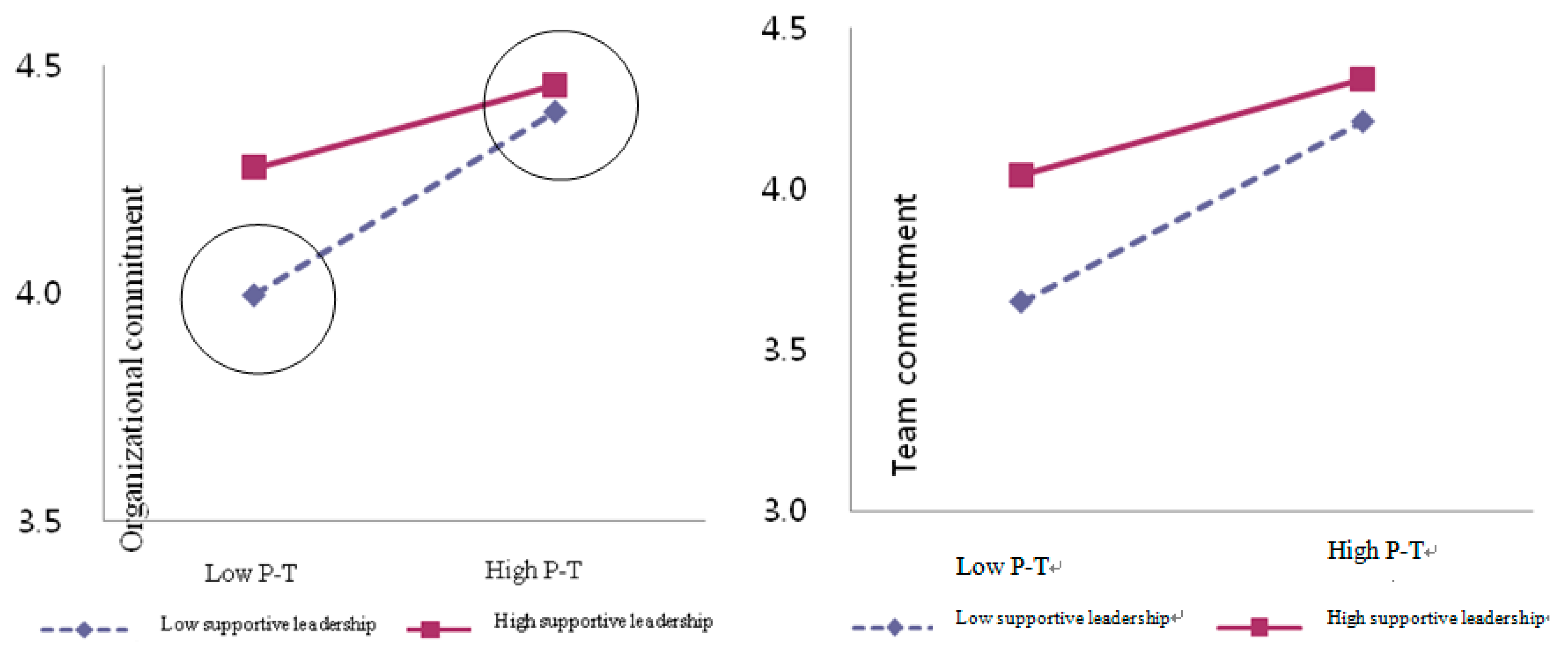Sustainability 11 05079 g002 Sustainability 11 05079 g002