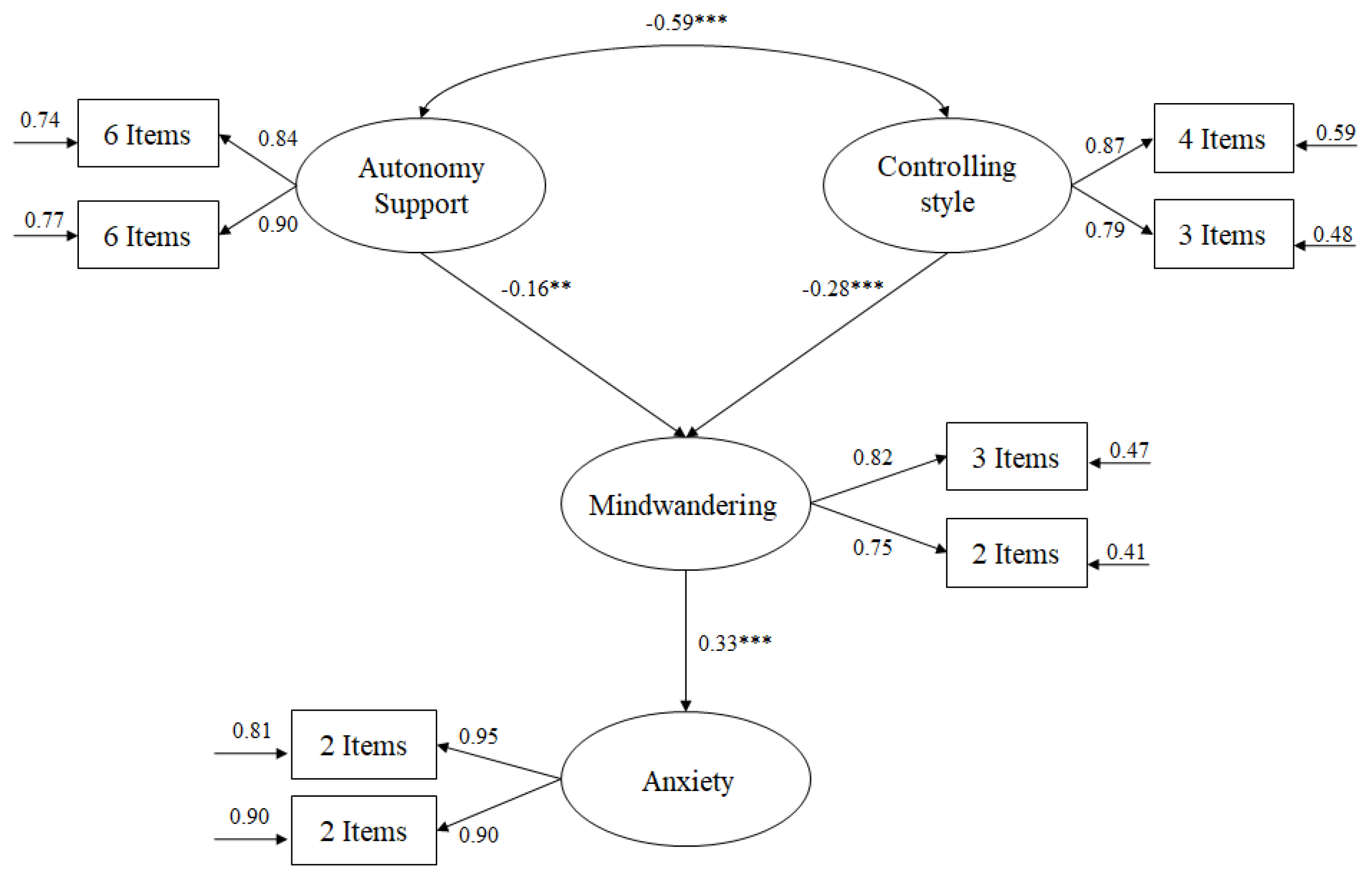 Sustainability 11 05081 g002