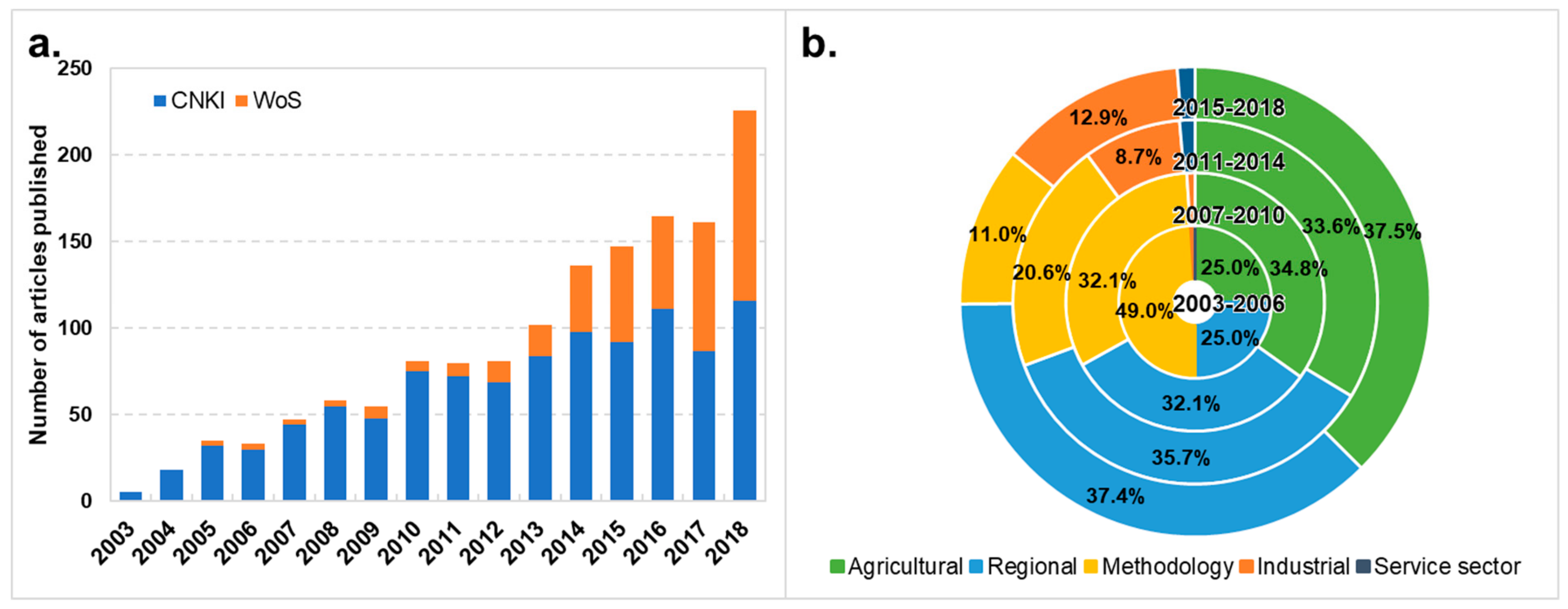 Sustainability 11 05082 g001